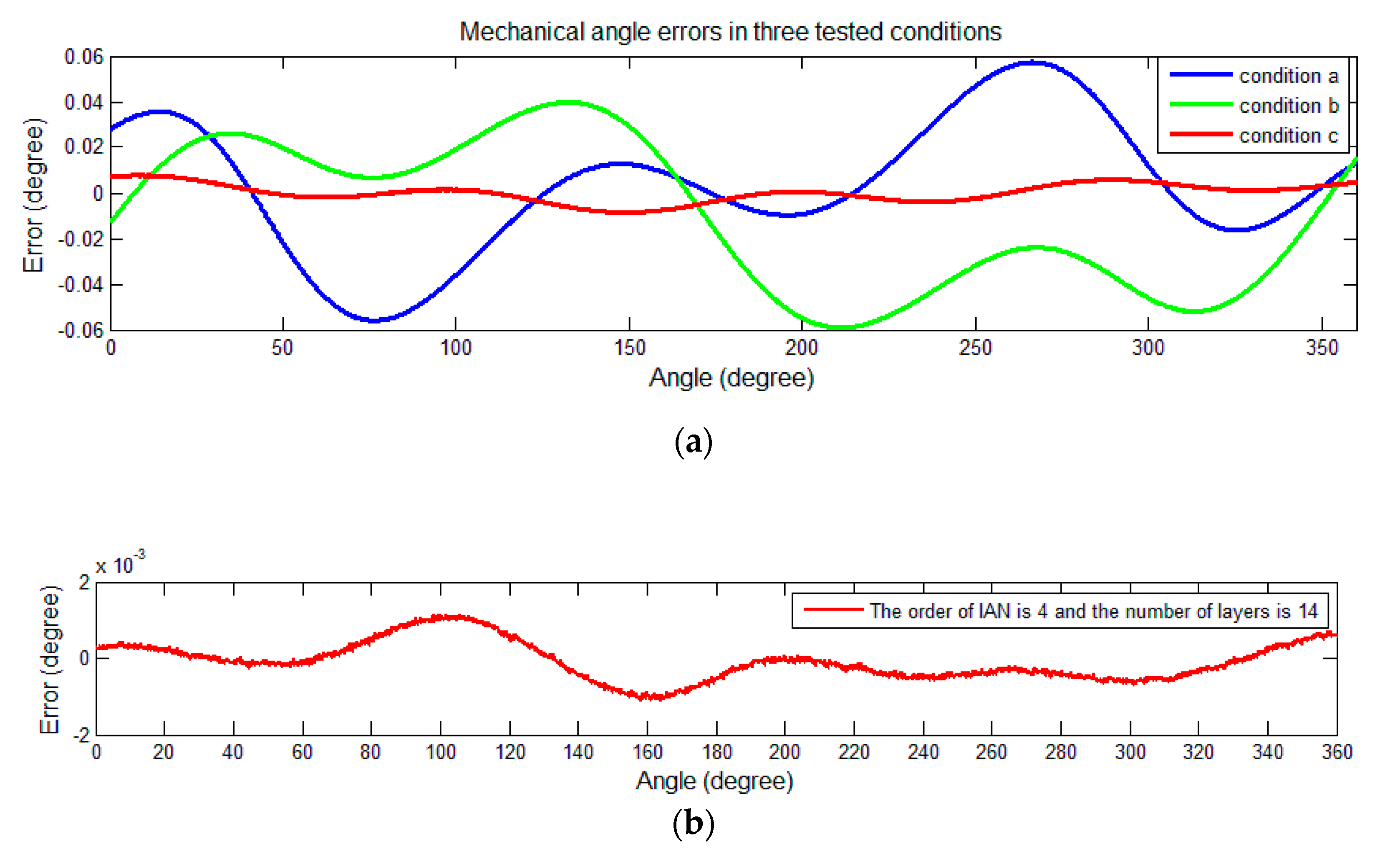 Sensors 19 02760 g012