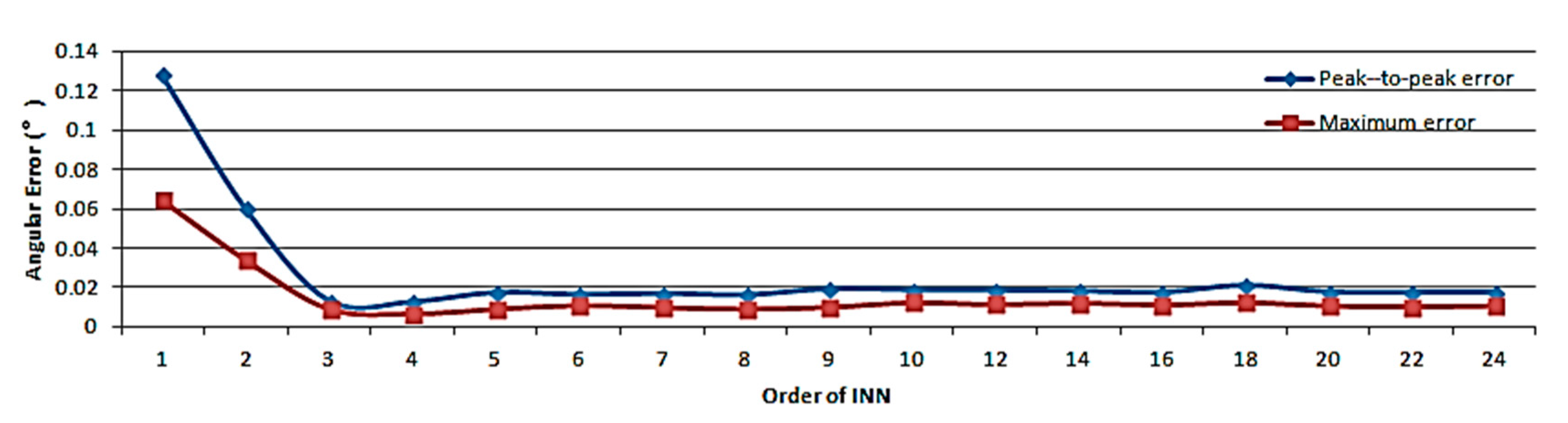 Sensors 19 02760 g013