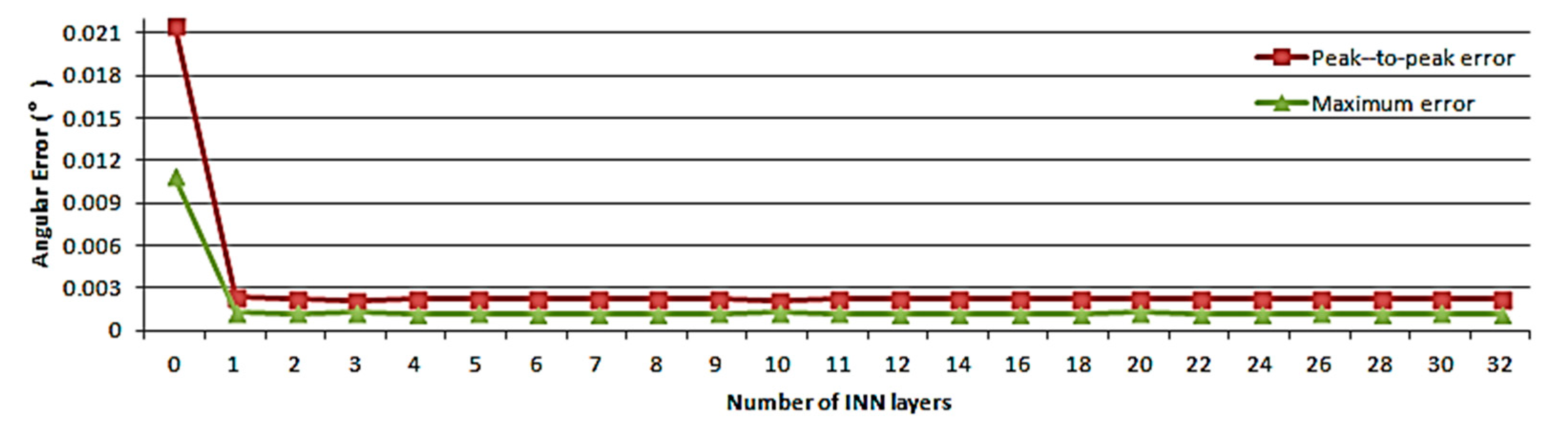 Sensors 19 02760 g014