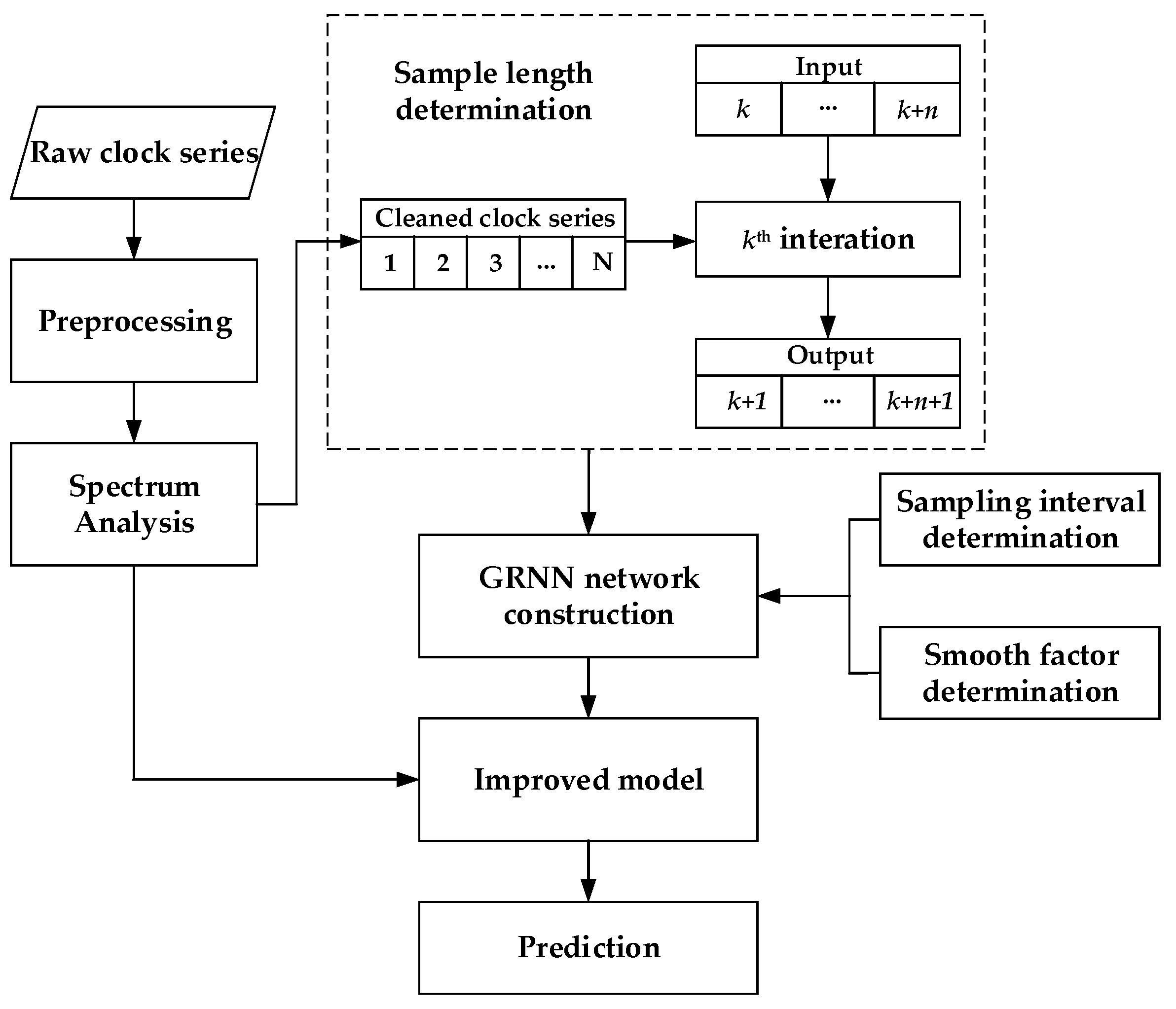Sensors 19 02762 g002