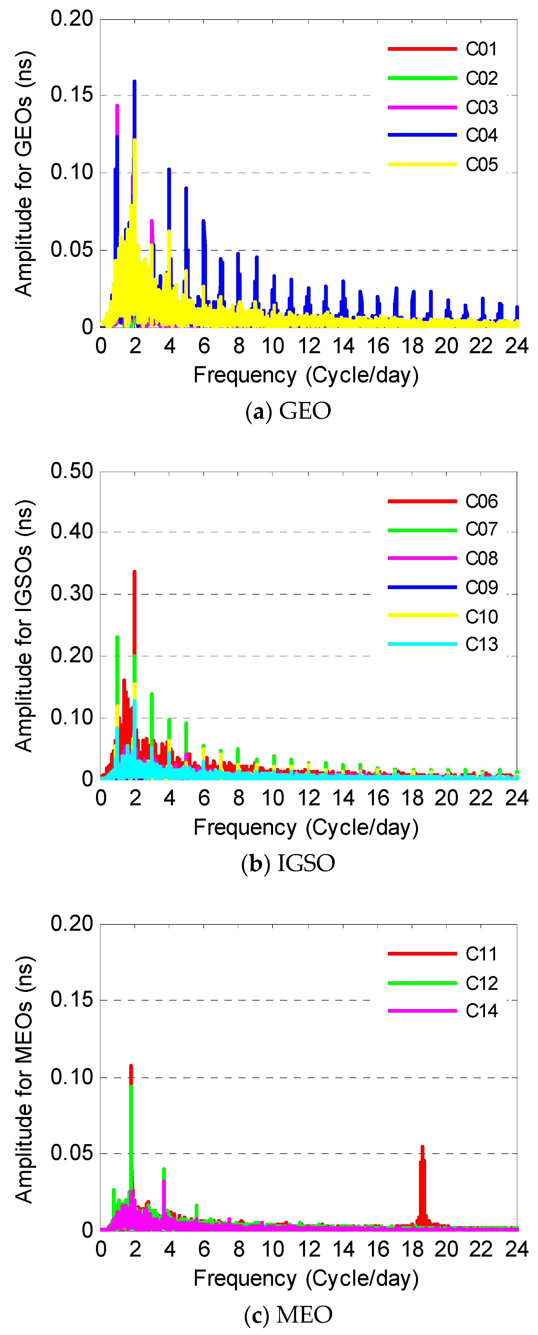Sensors 19 02762 g004