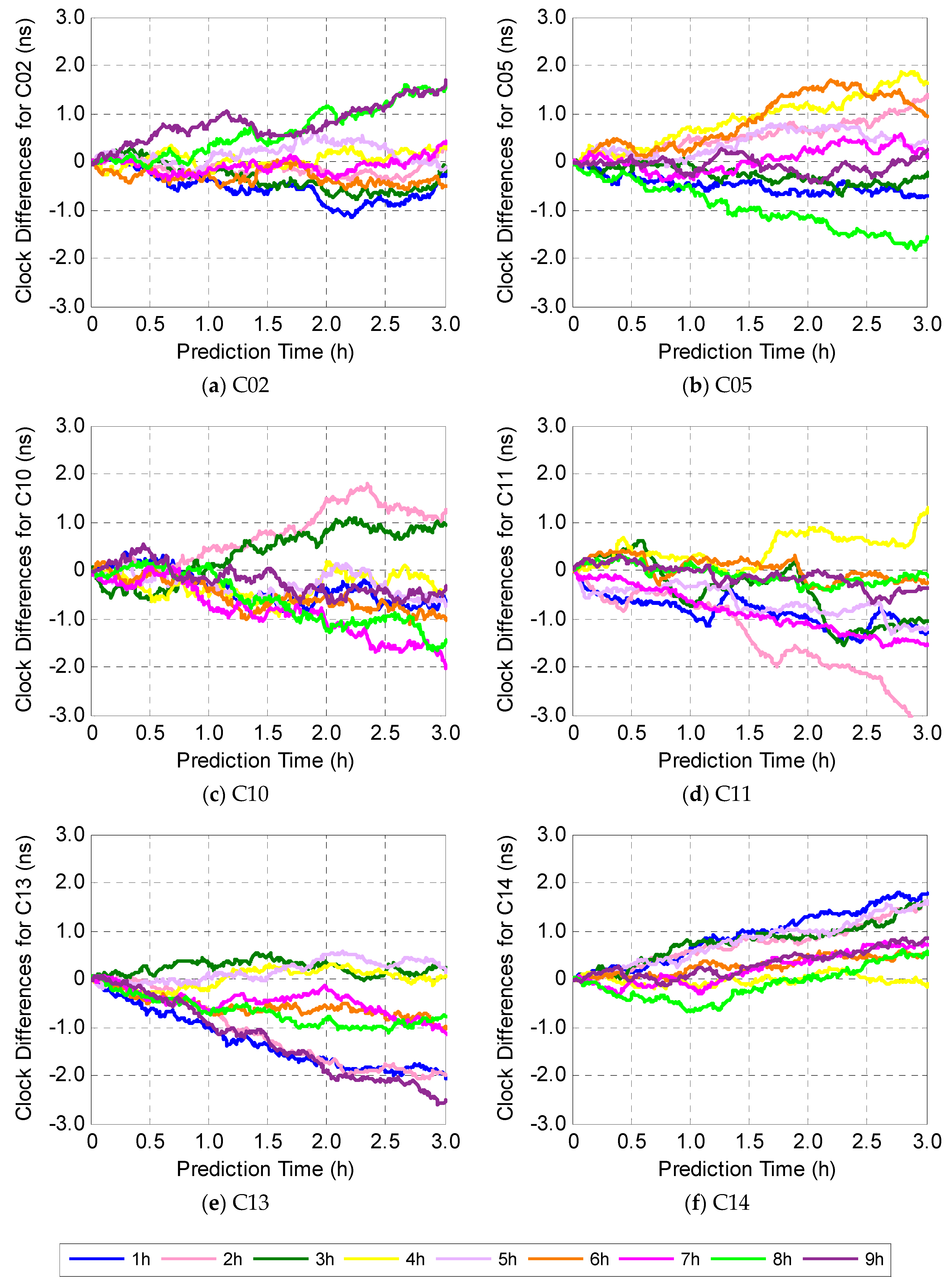 Sensors 19 02762 g005