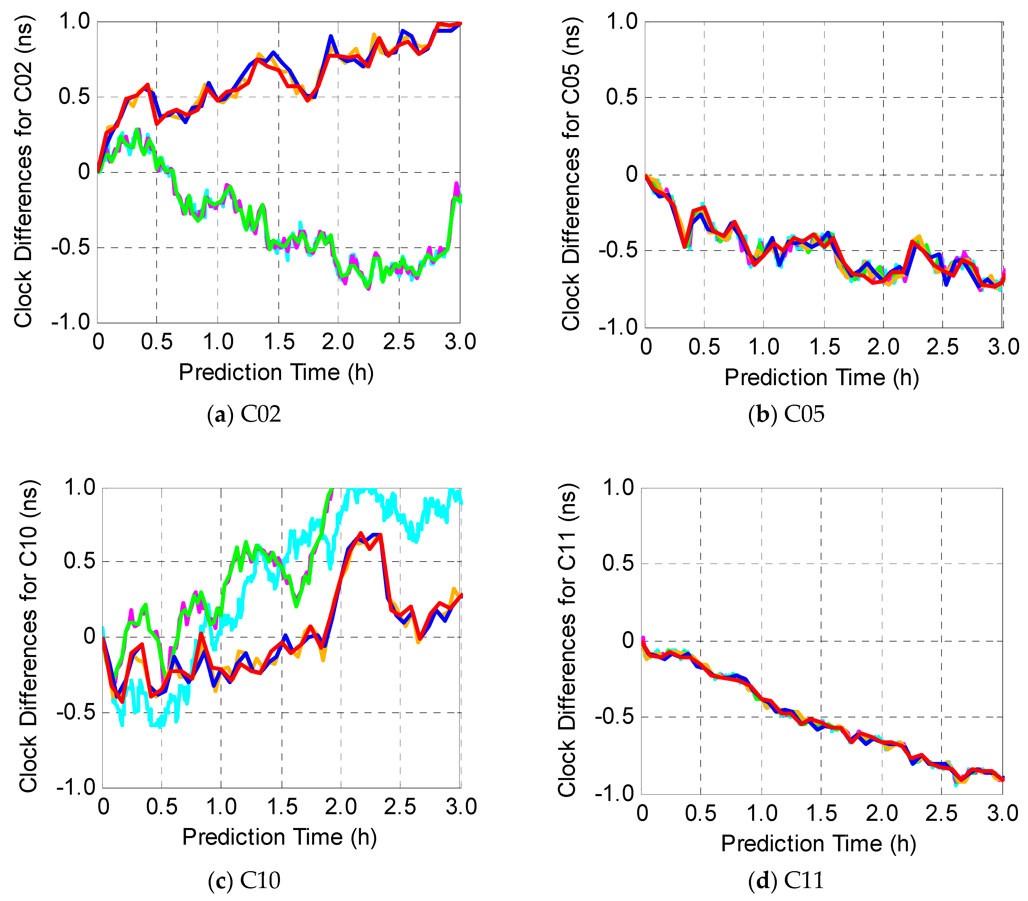 Sensors 19 02762 g006a