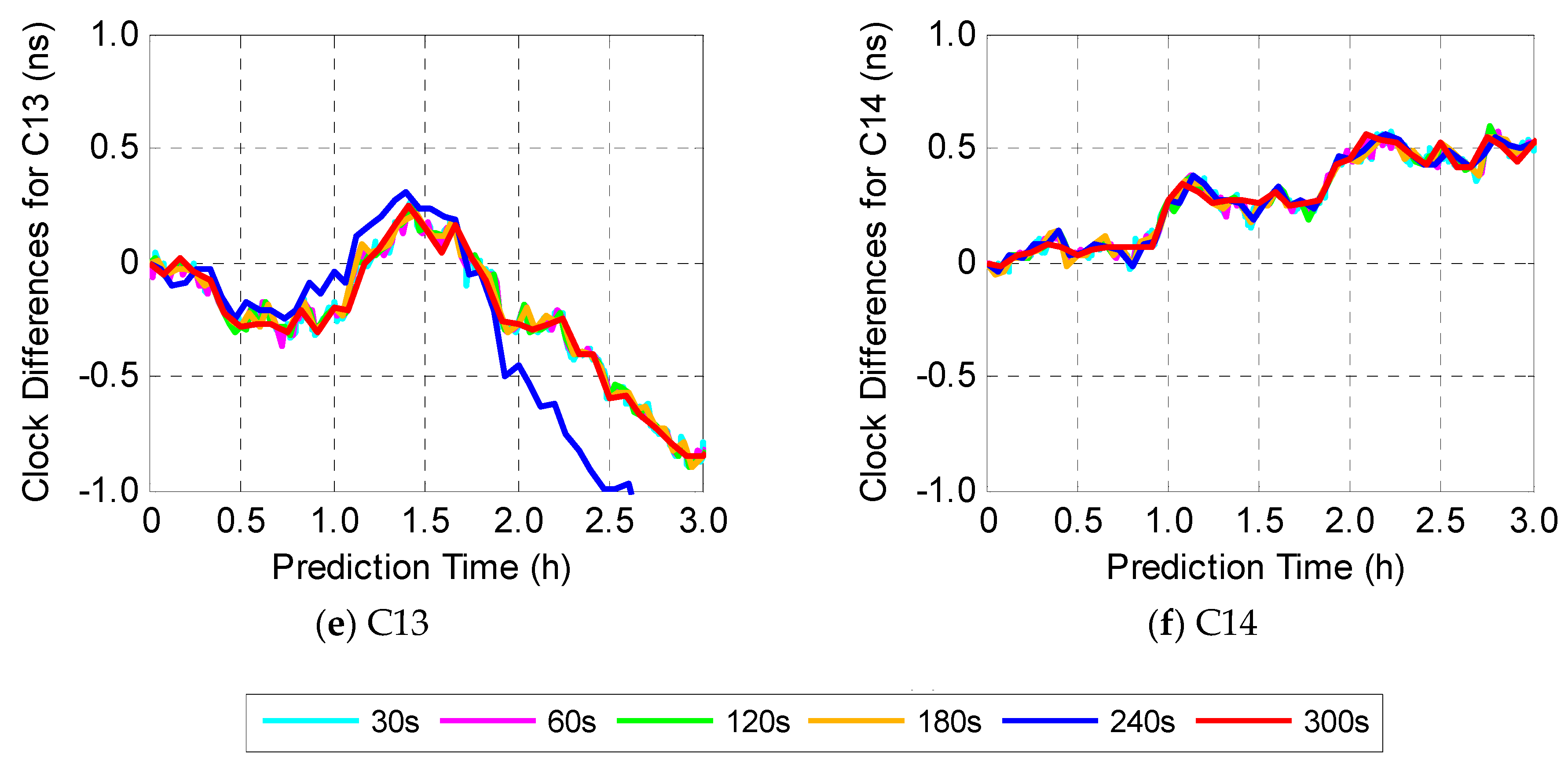 Sensors 19 02762 g006b