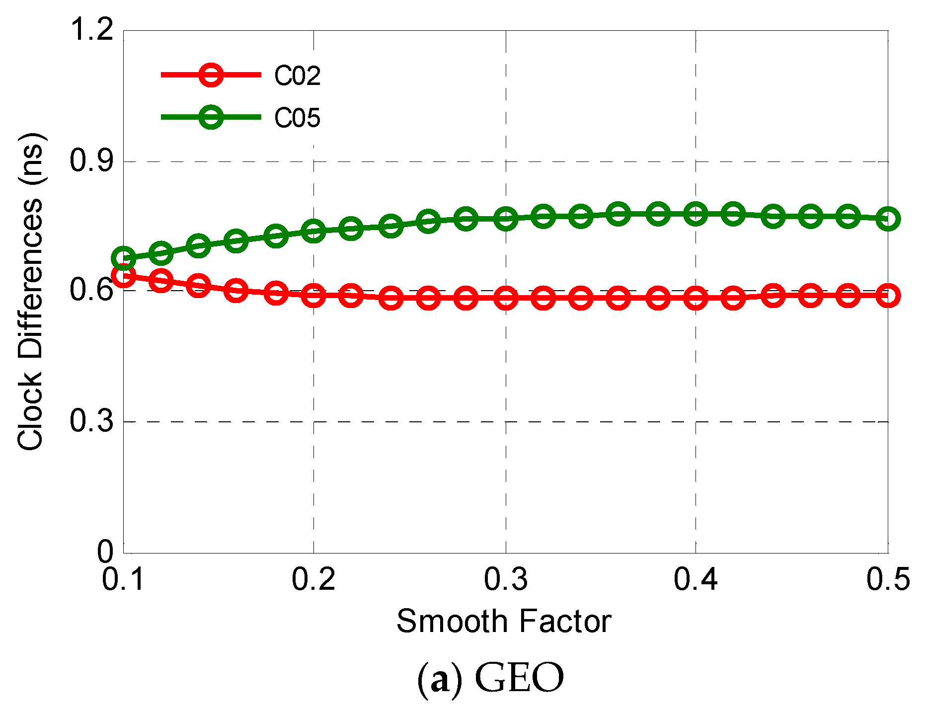 Sensors 19 02762 g007a