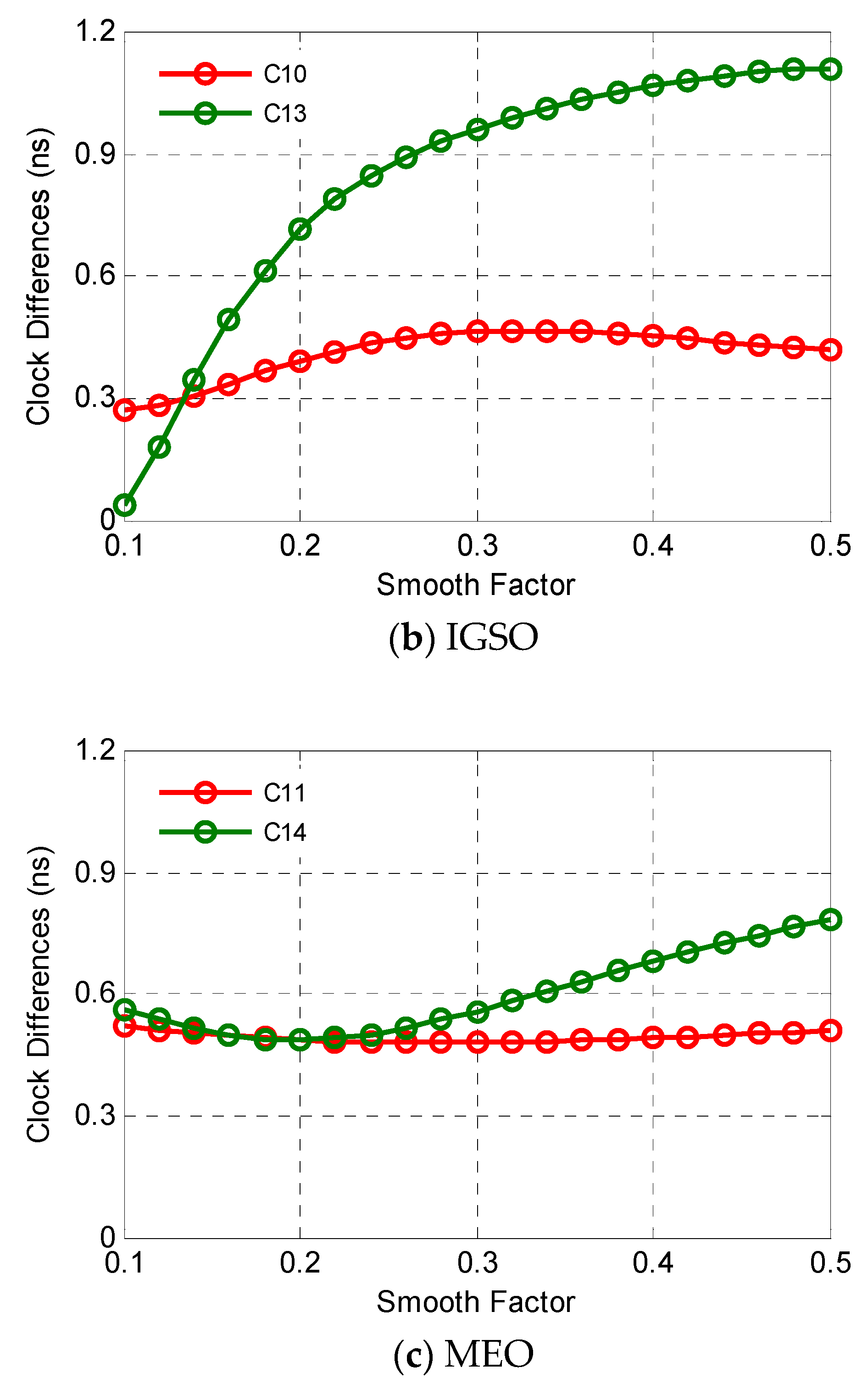 Sensors 19 02762 g007b