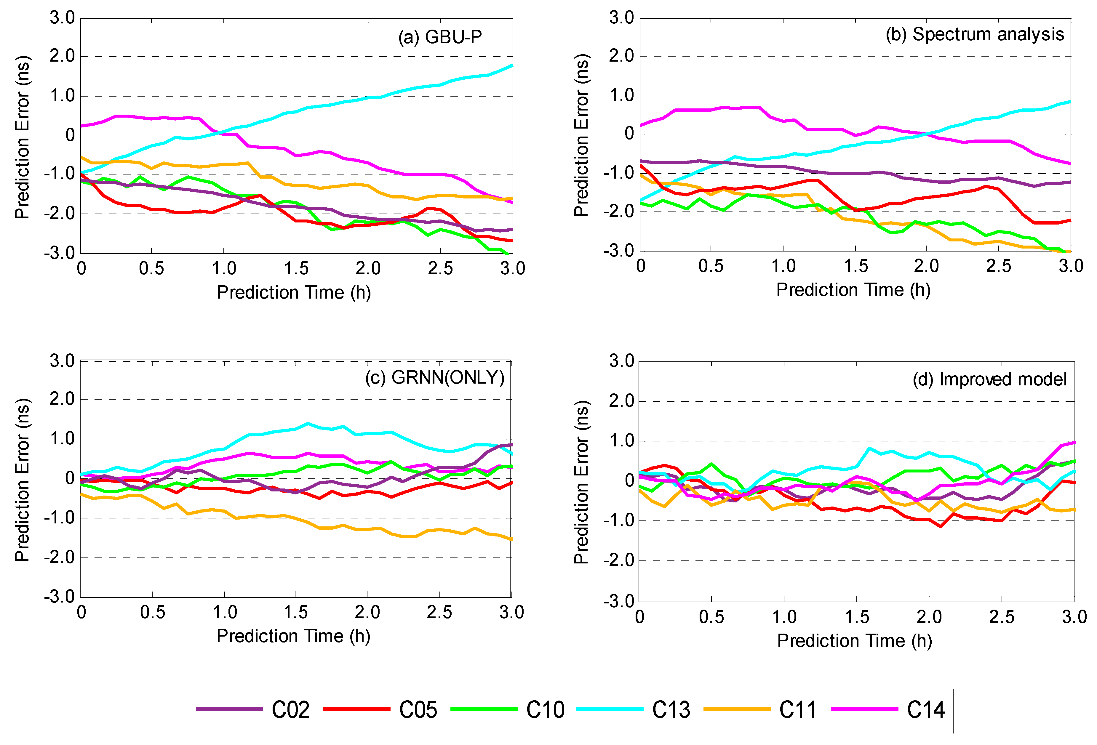 Sensors 19 02762 g008
