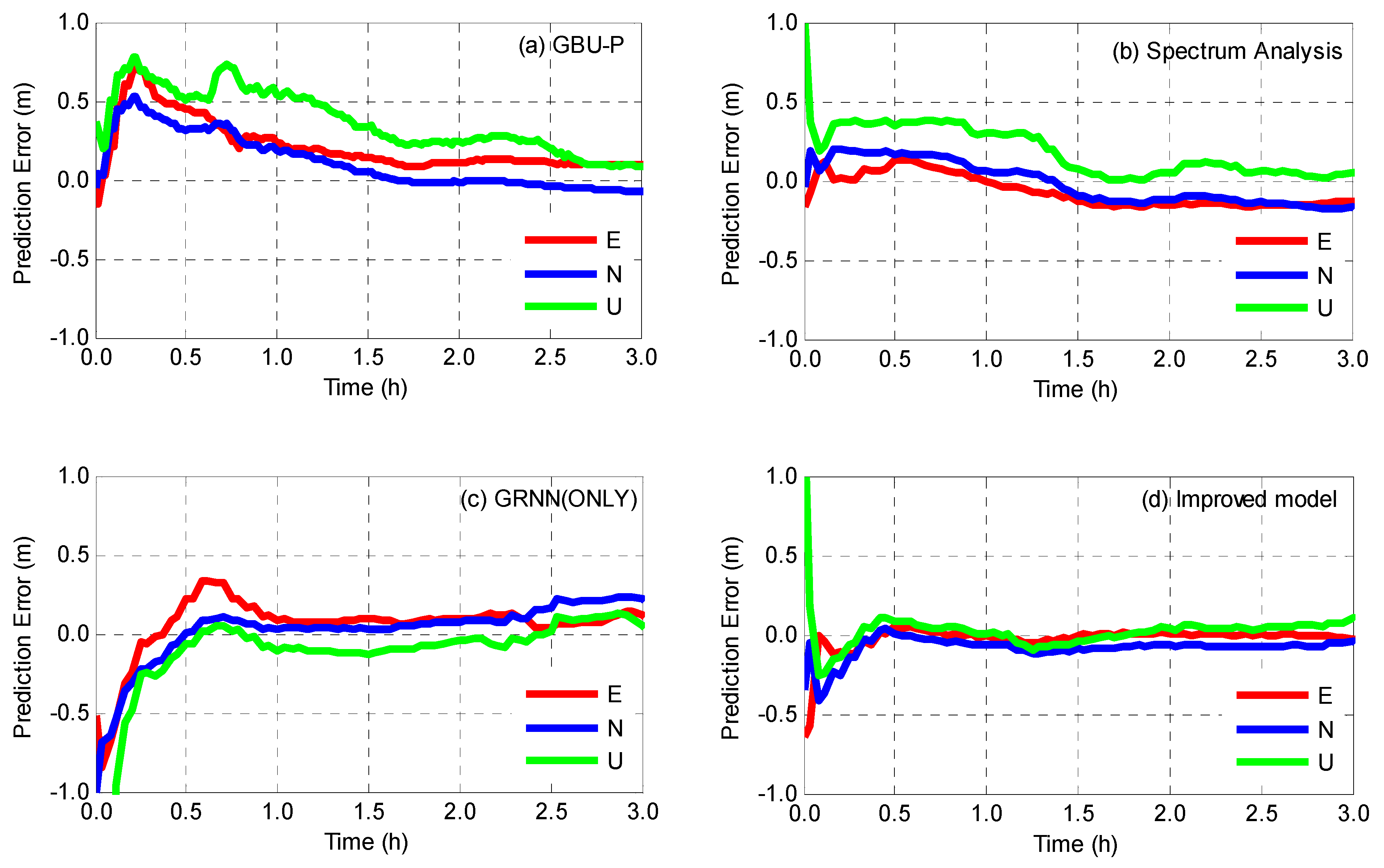 Sensors 19 02762 g010