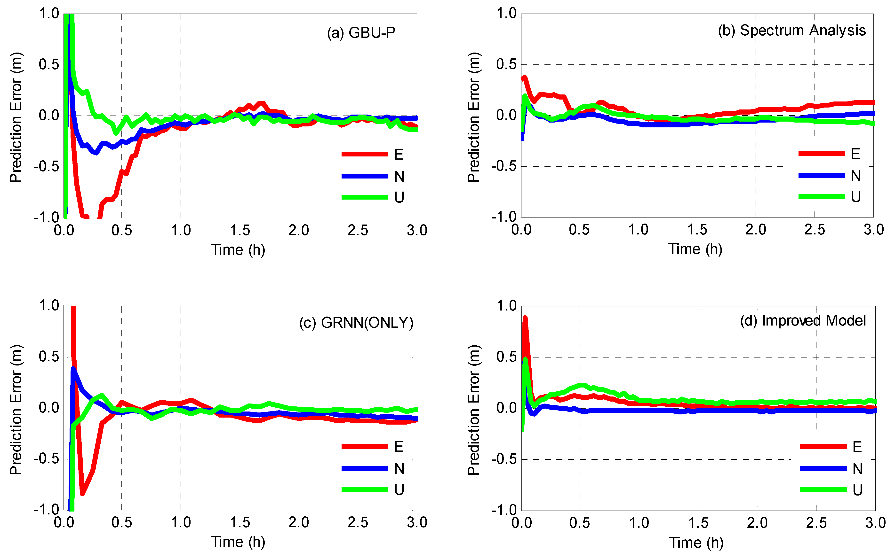 Sensors 19 02762 g011