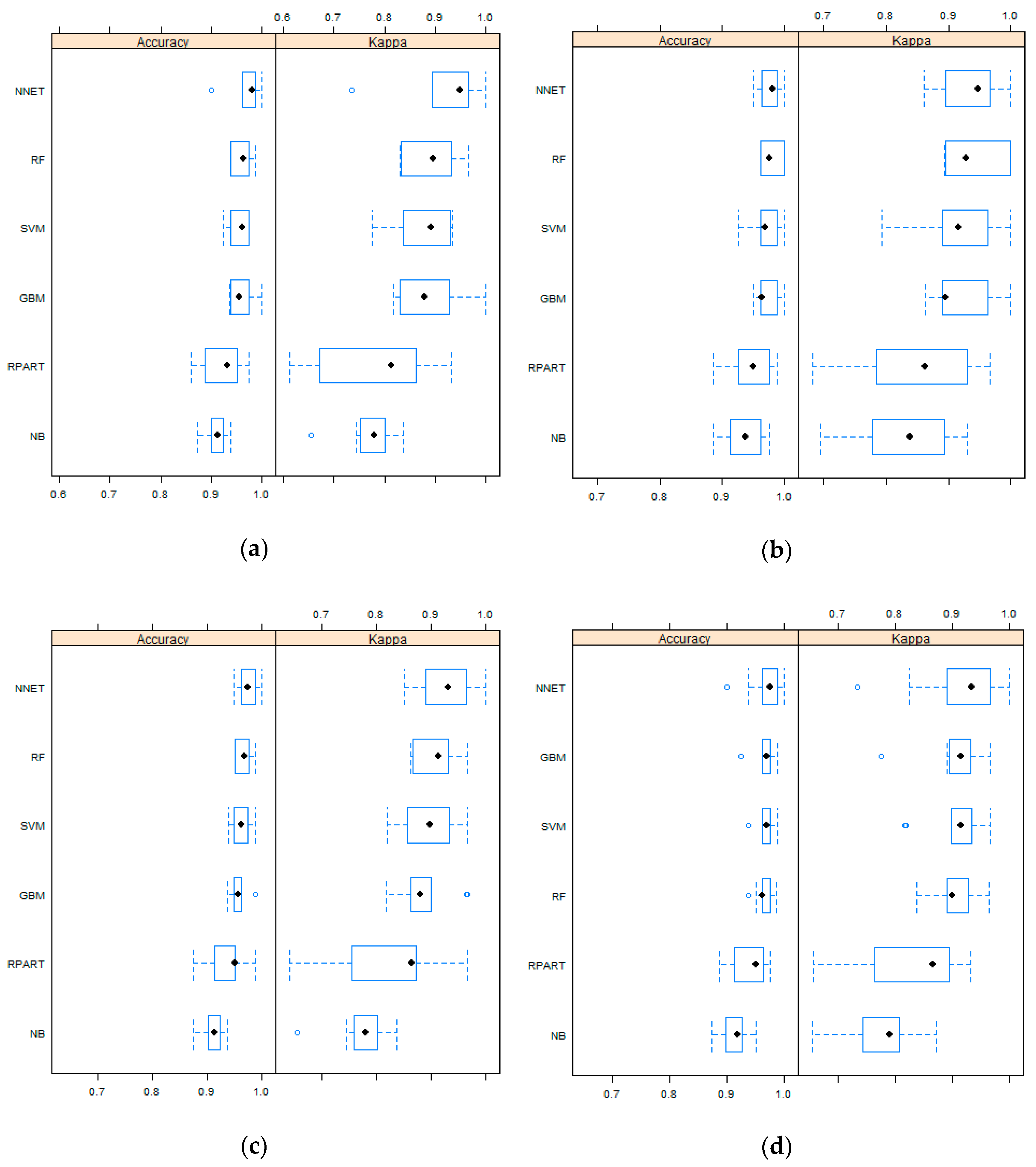 Sensors 19 02769 g003a