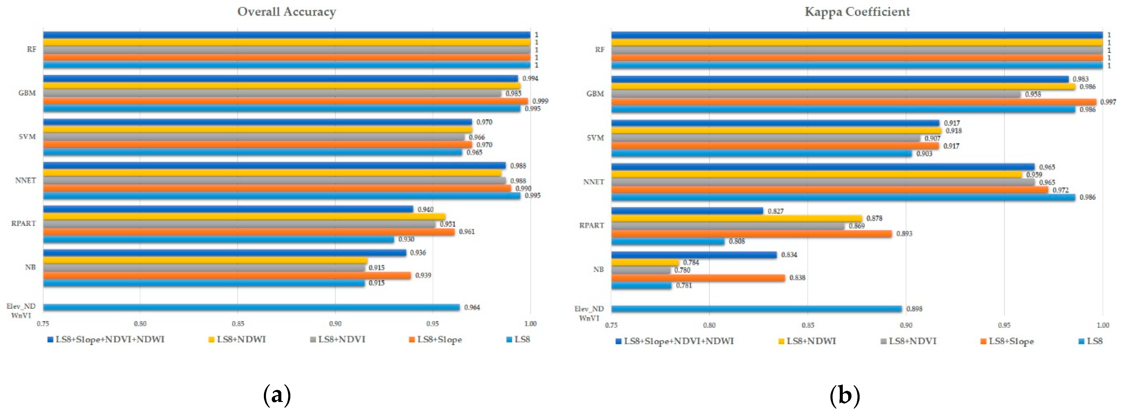 Sensors 19 02769 g005
