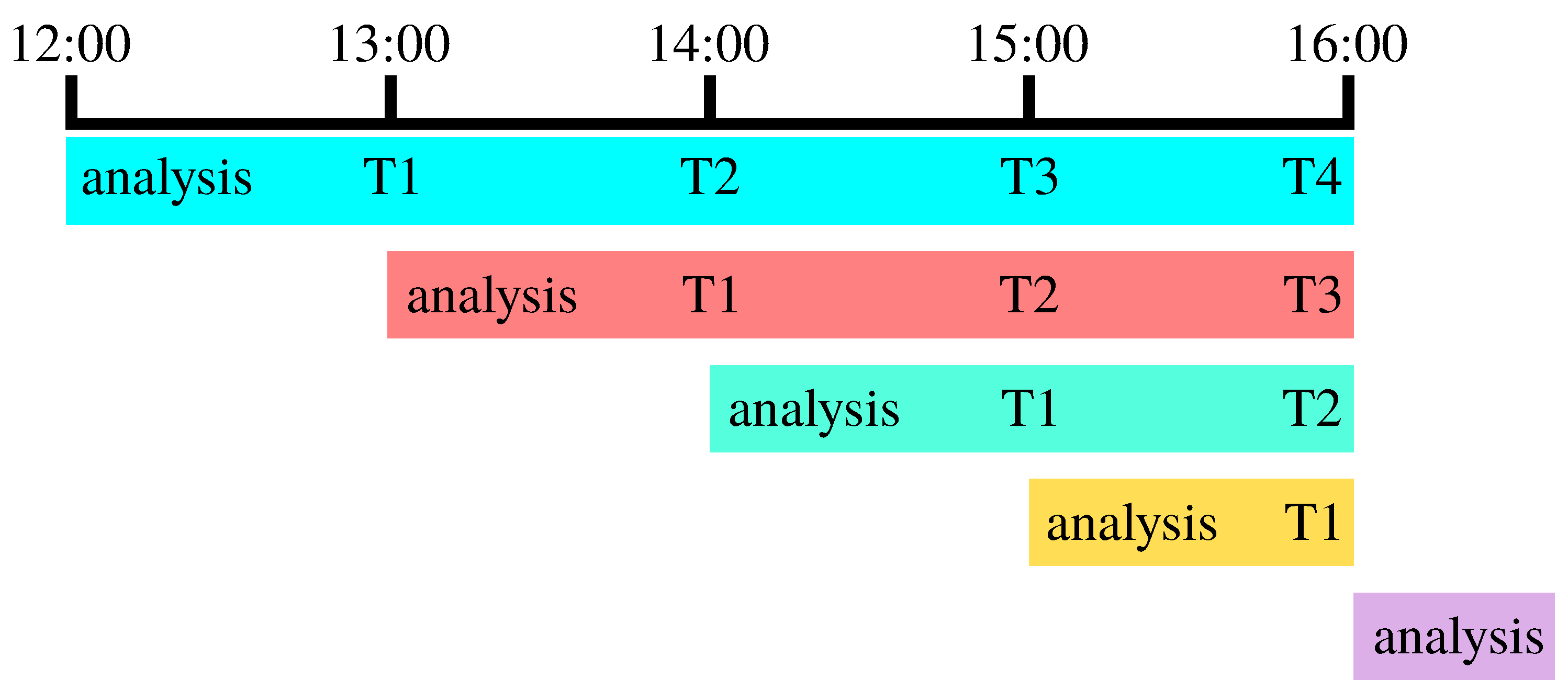 Sensors 19 02770 g003