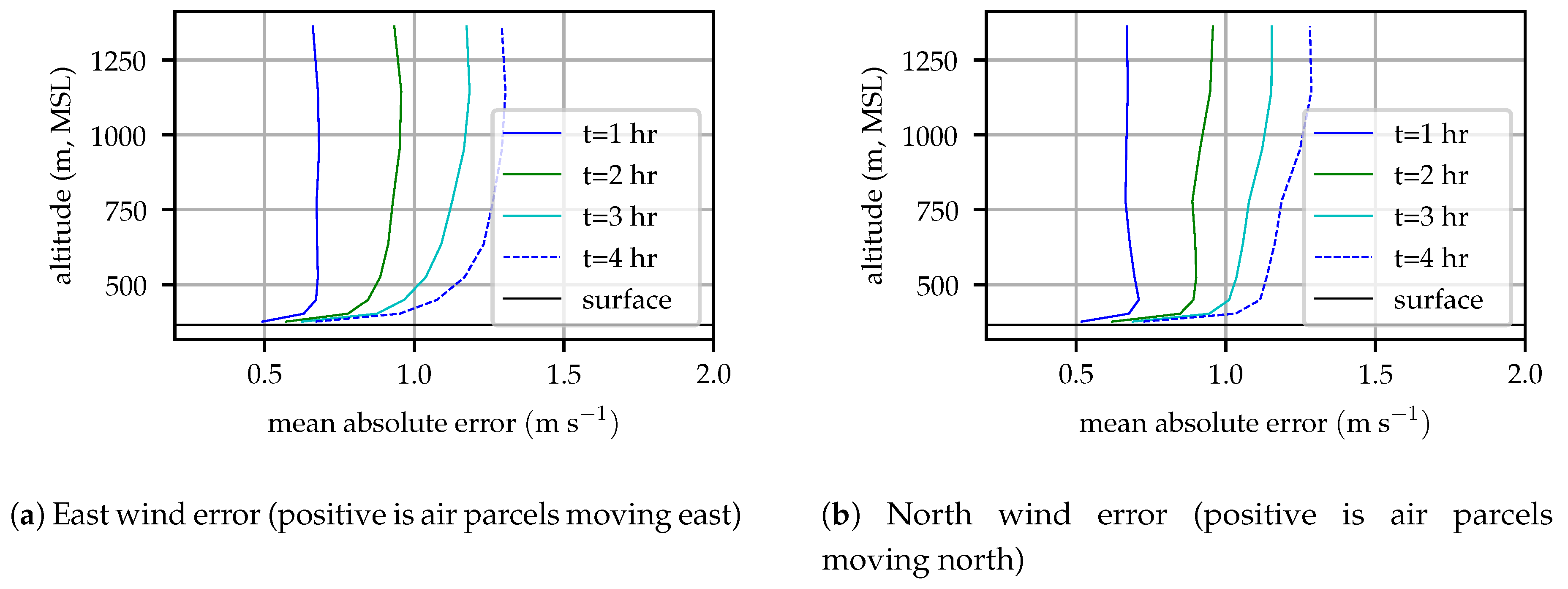 Sensors 19 02770 g004