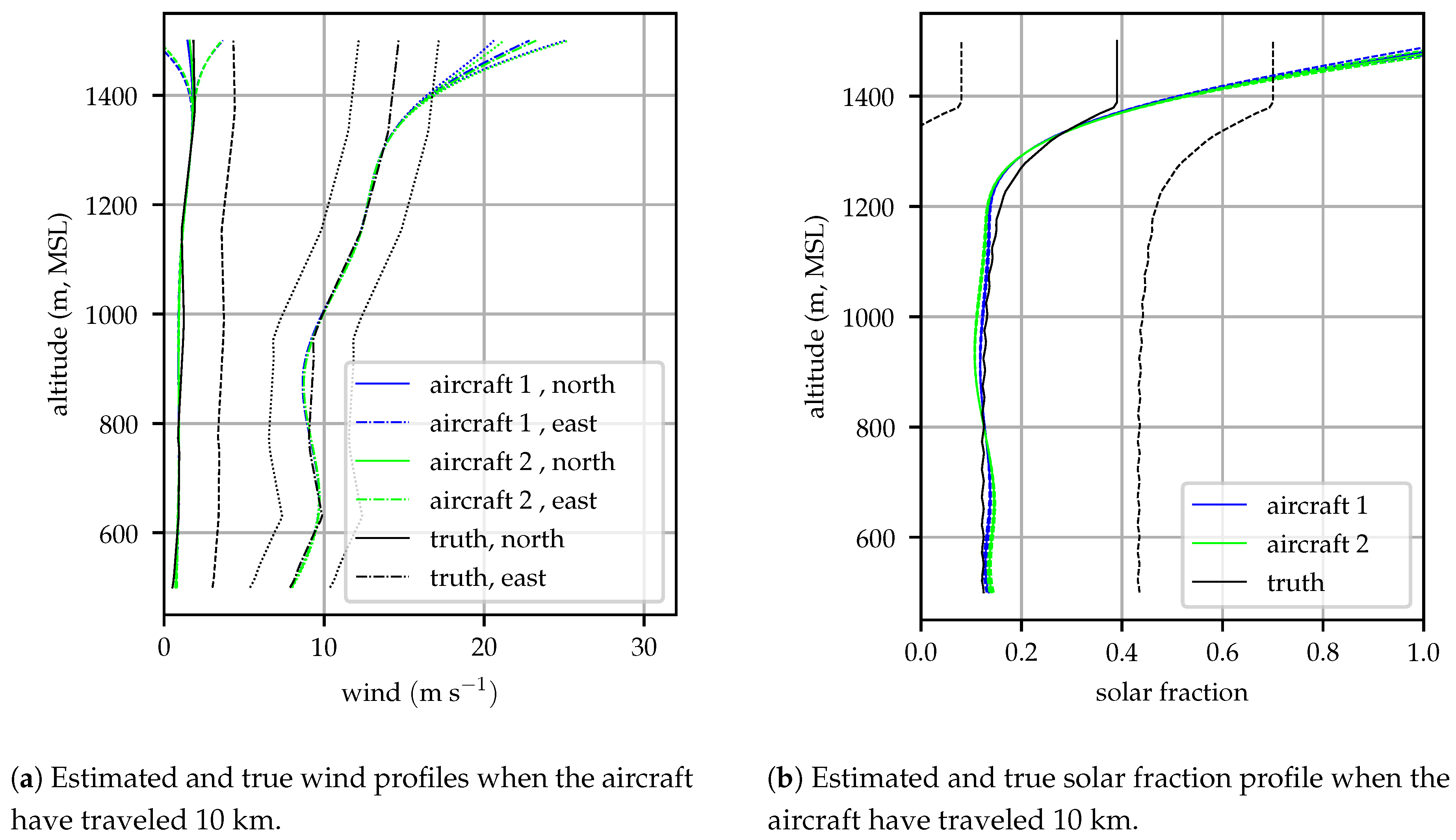 Sensors 19 02770 g007