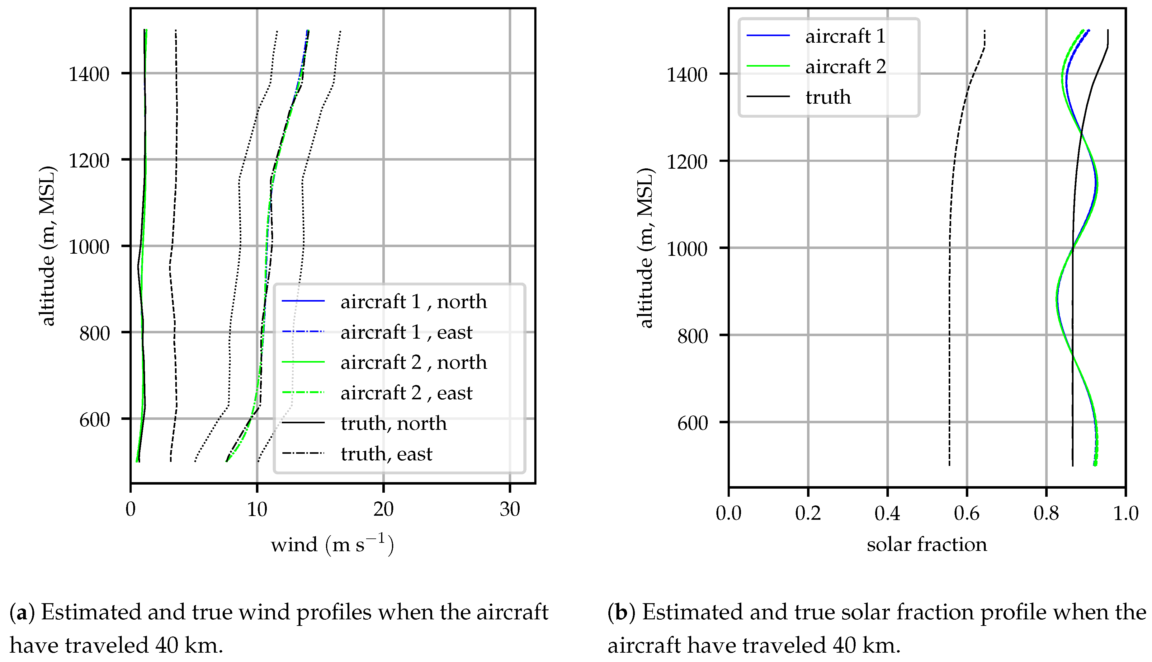 Sensors 19 02770 g008