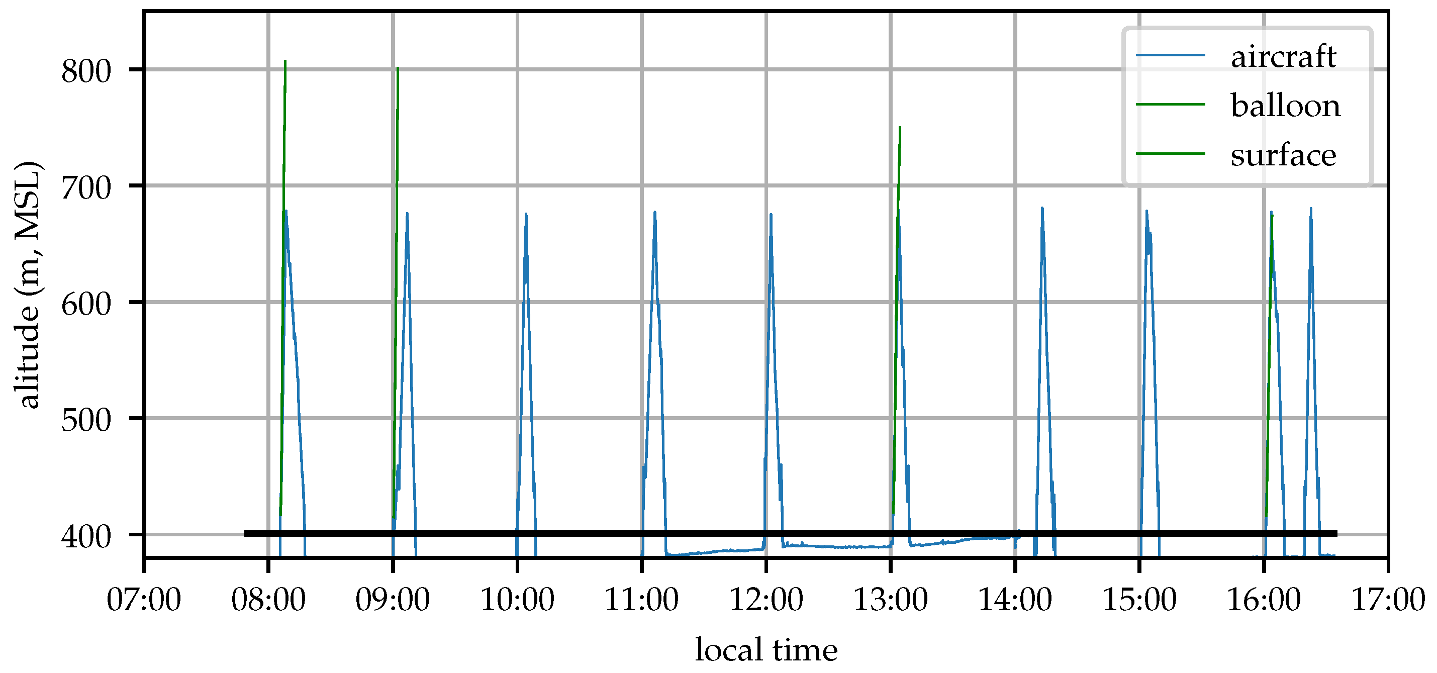 Sensors 19 02770 g012
