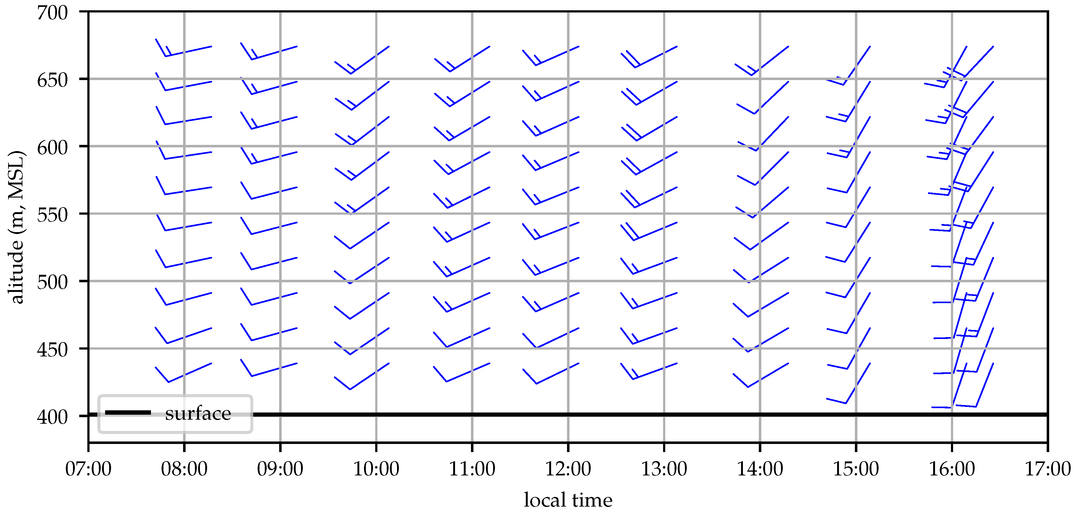 Sensors 19 02770 g013