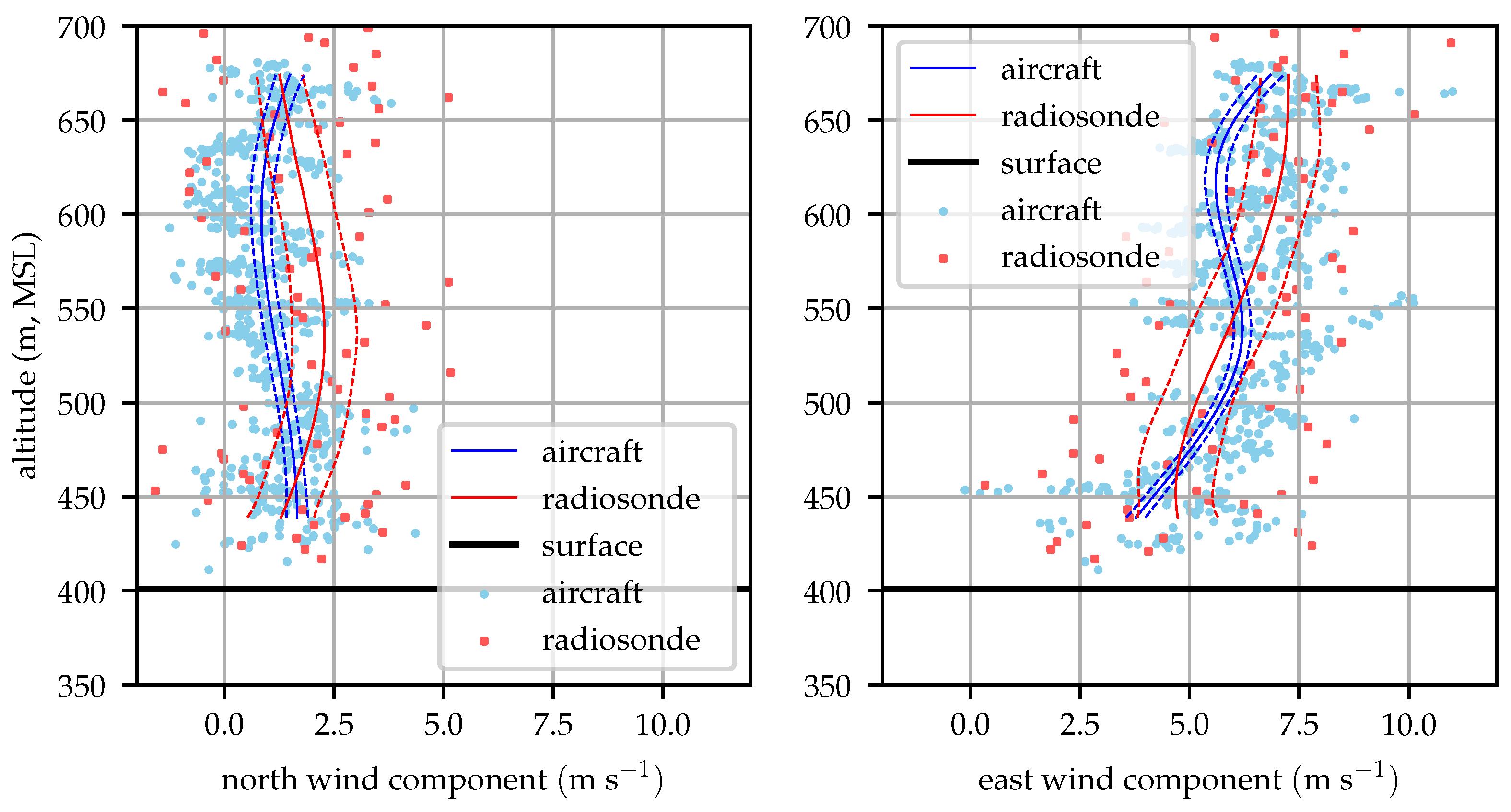 Sensors 19 02770 g014