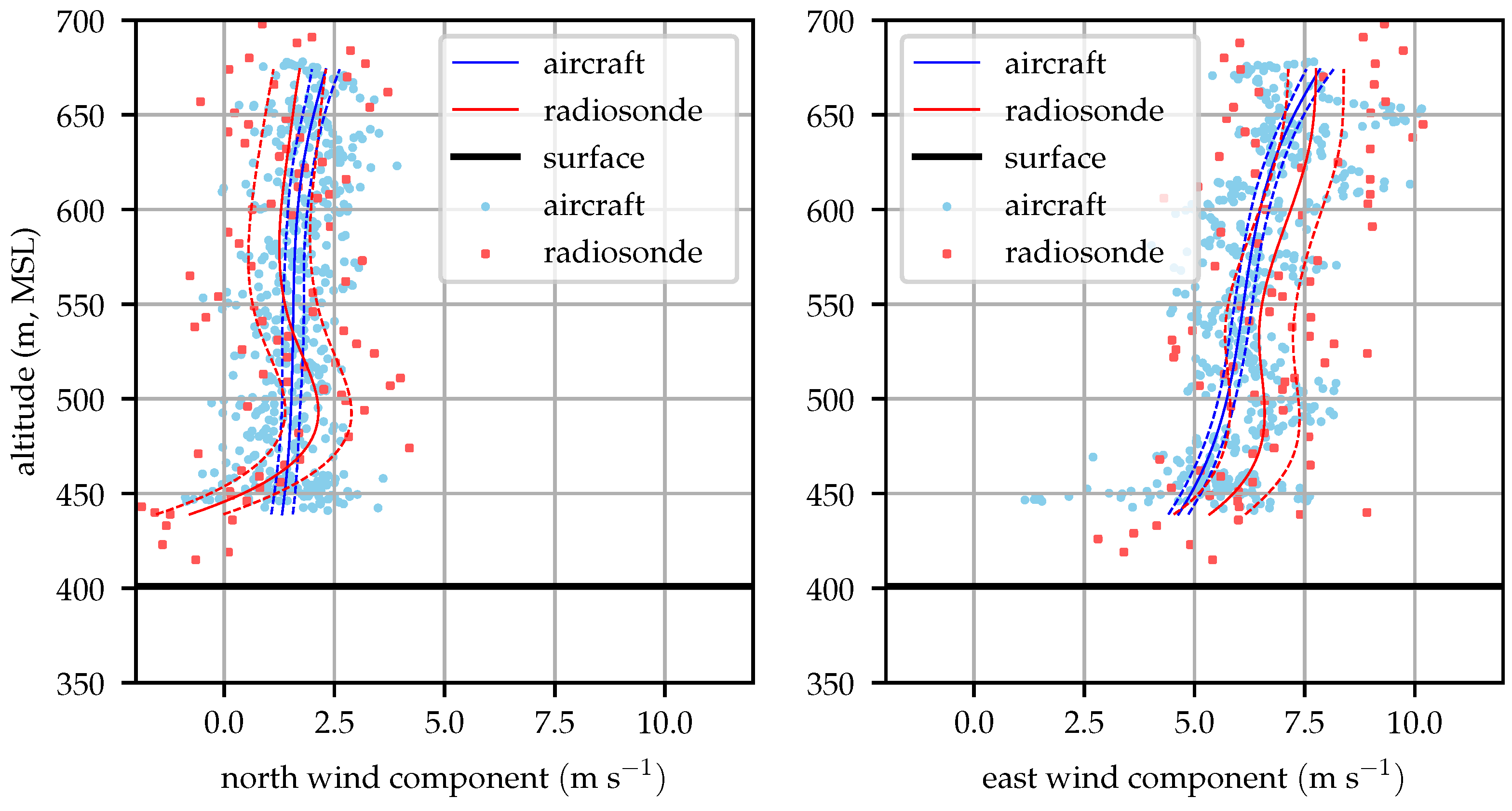 Sensors 19 02770 g015