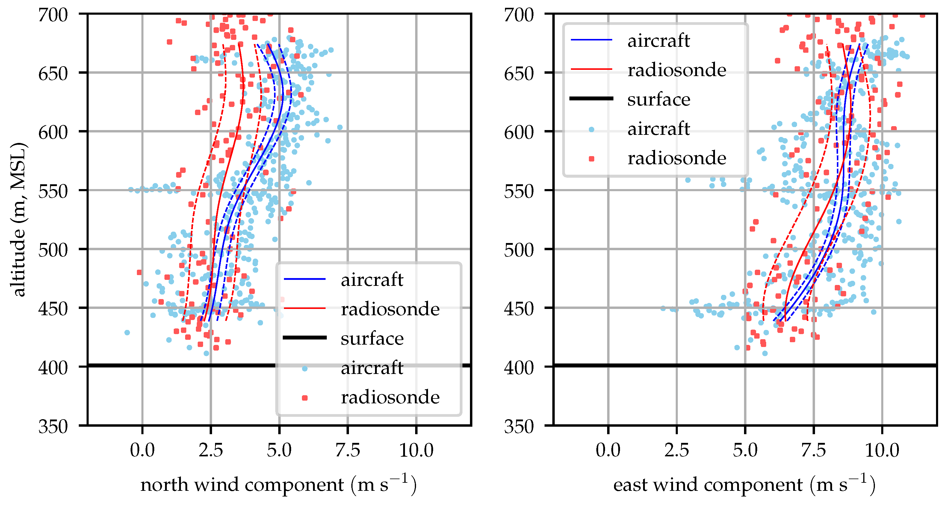 Sensors 19 02770 g016