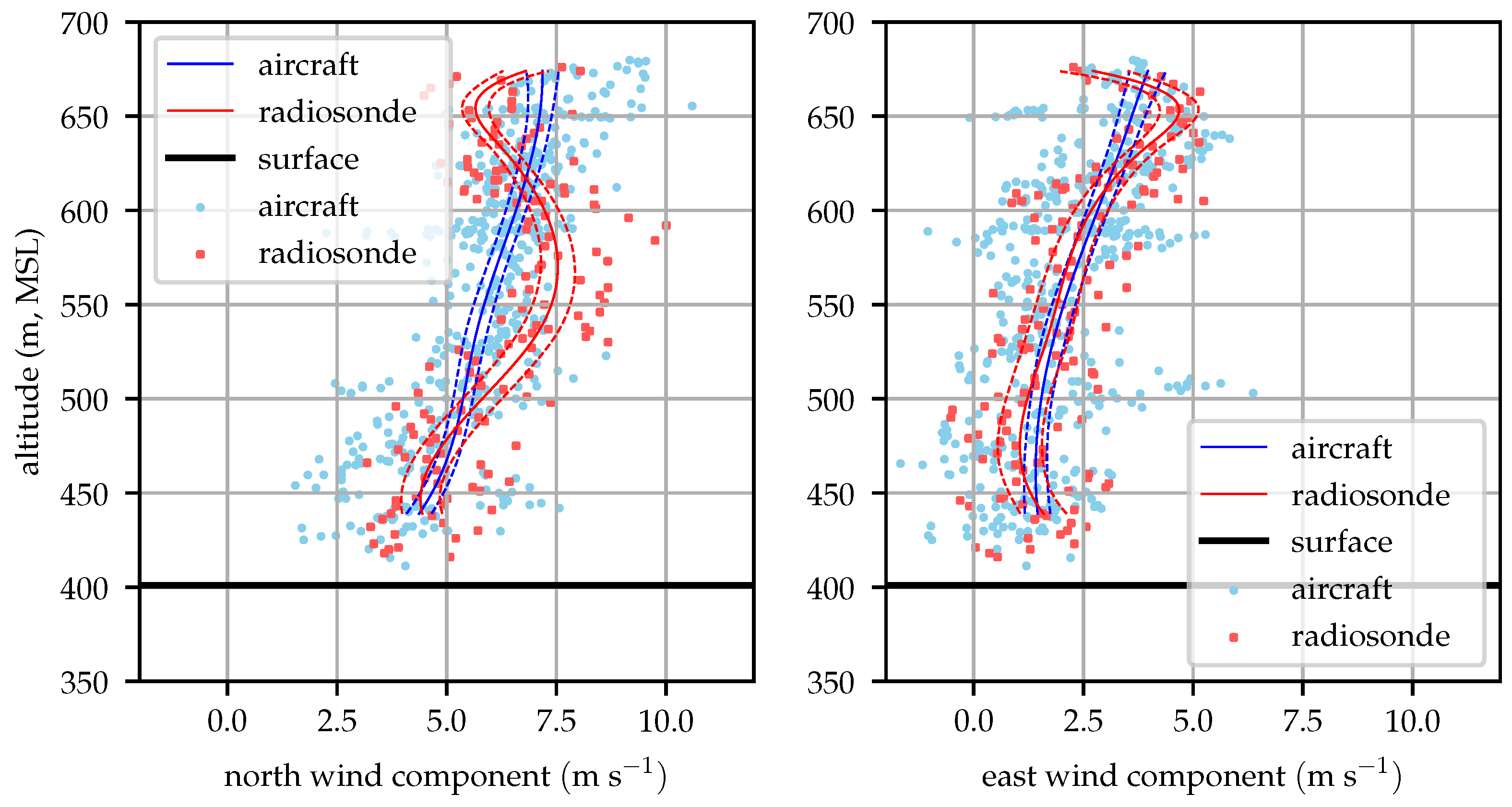 Sensors 19 02770 g017