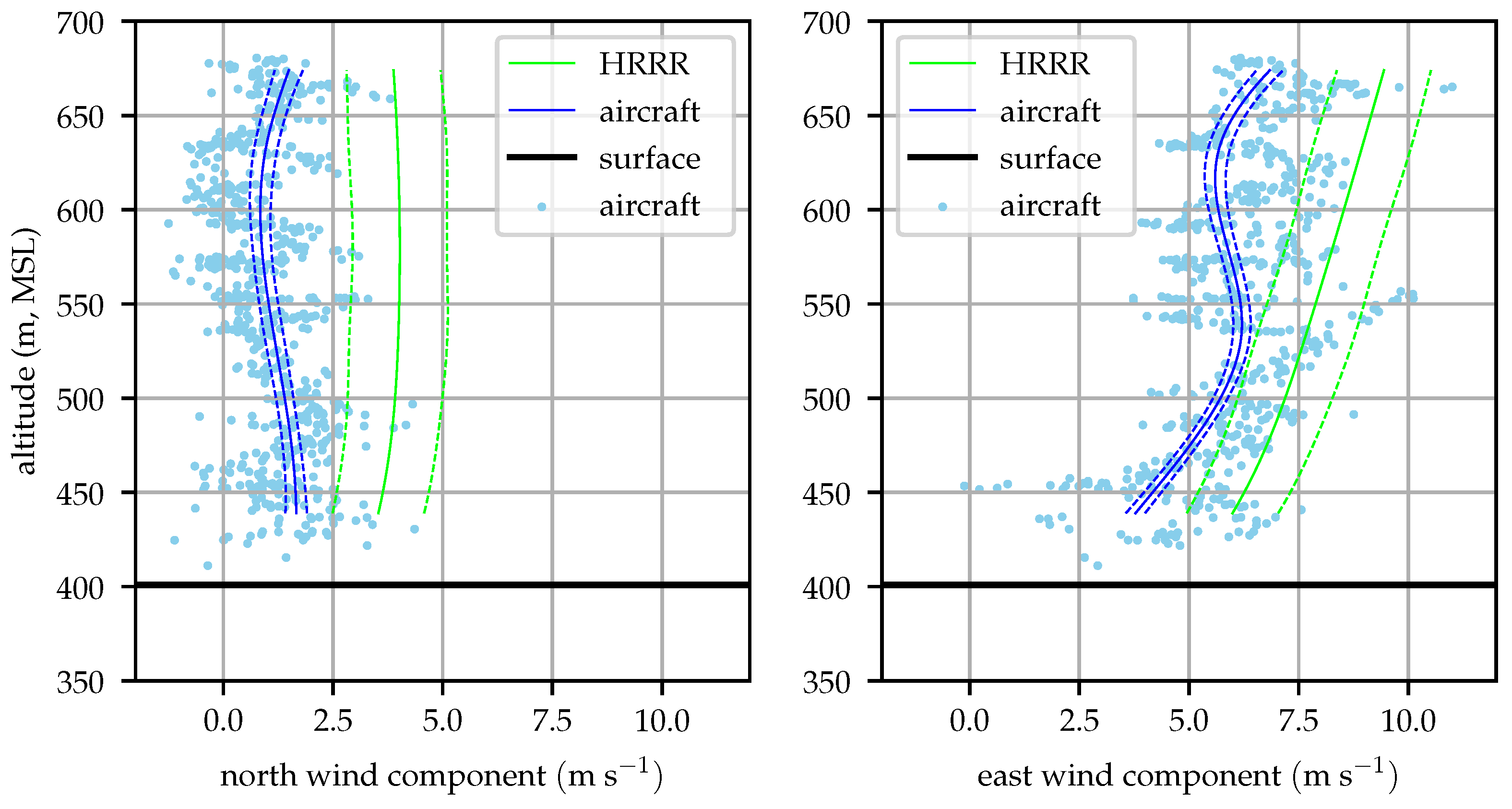 Sensors 19 02770 g018
