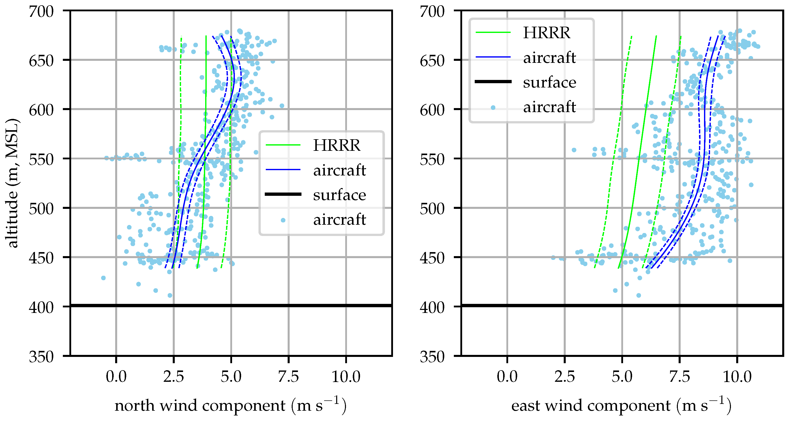 Sensors 19 02770 g020