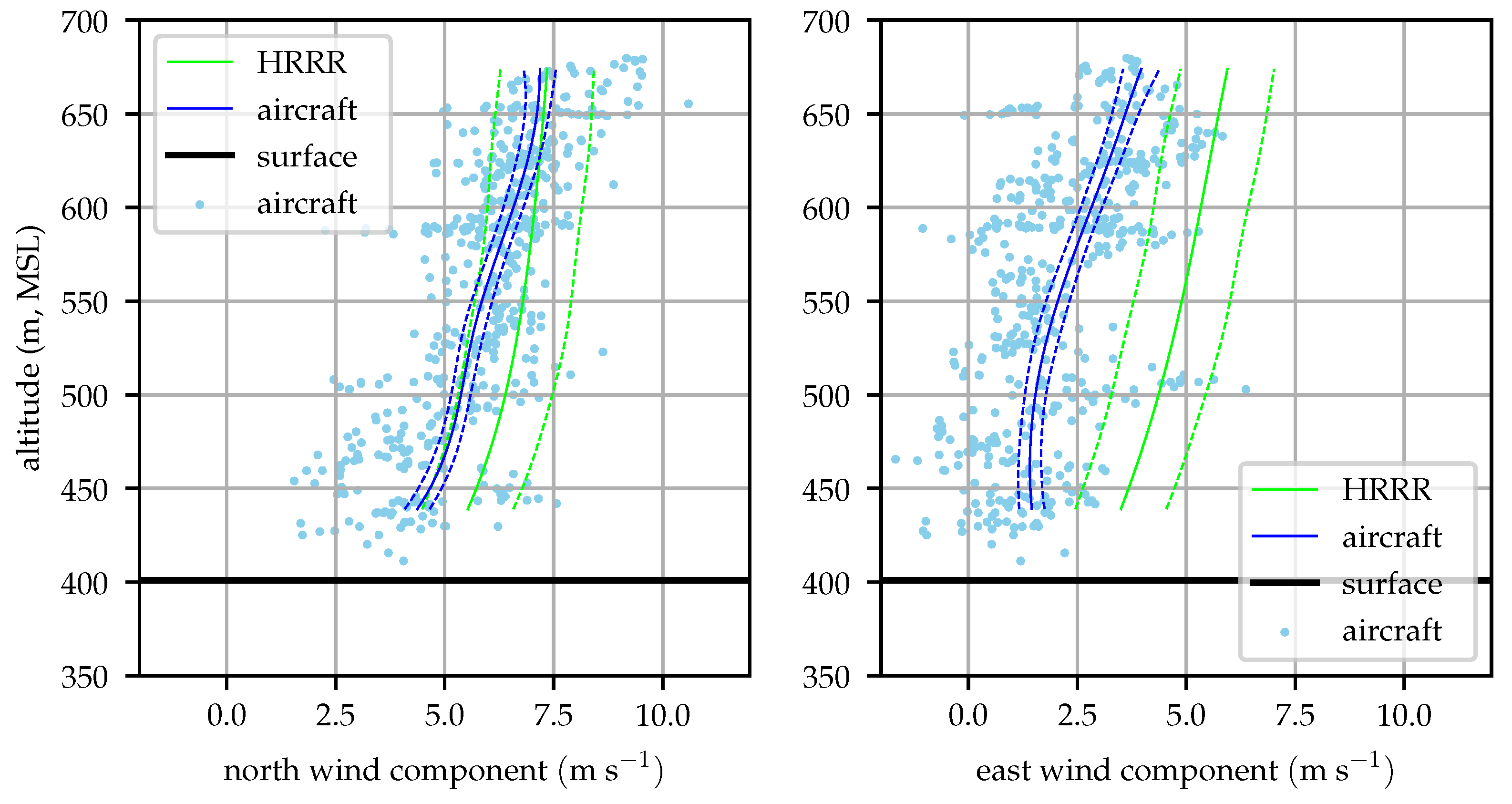 Sensors 19 02770 g021
