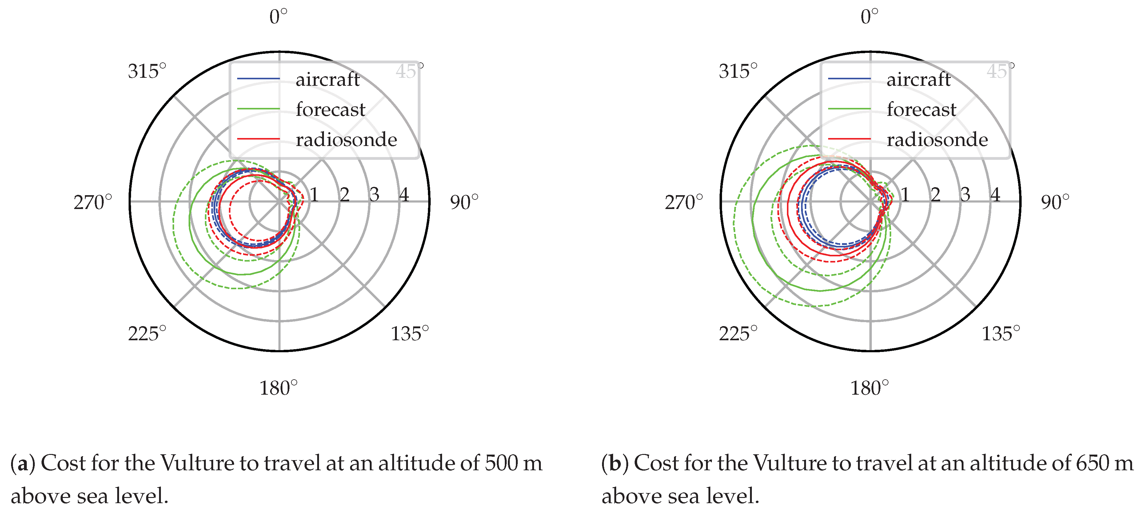 Sensors 19 02770 g023