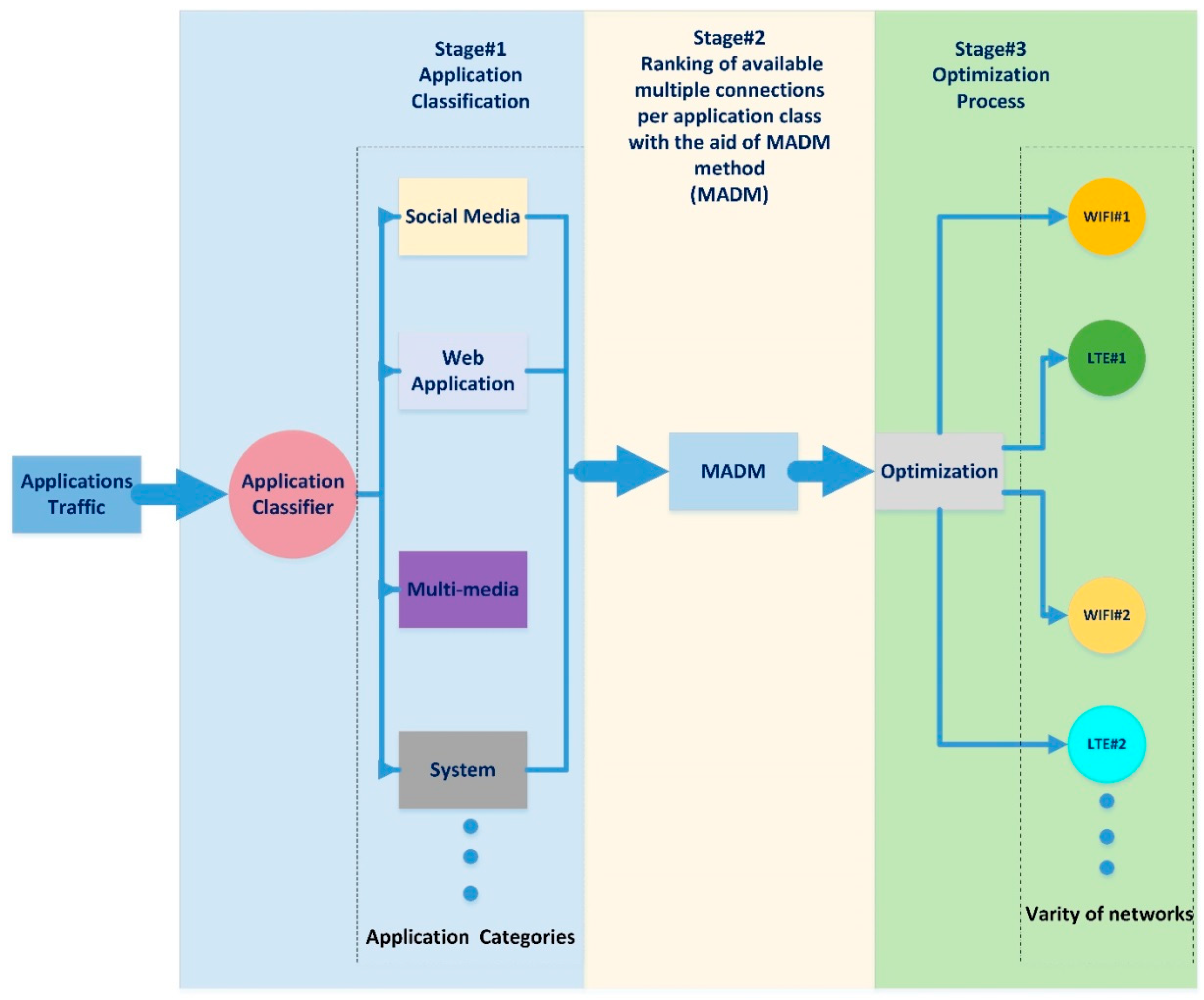 Sensors 19 02773 g002