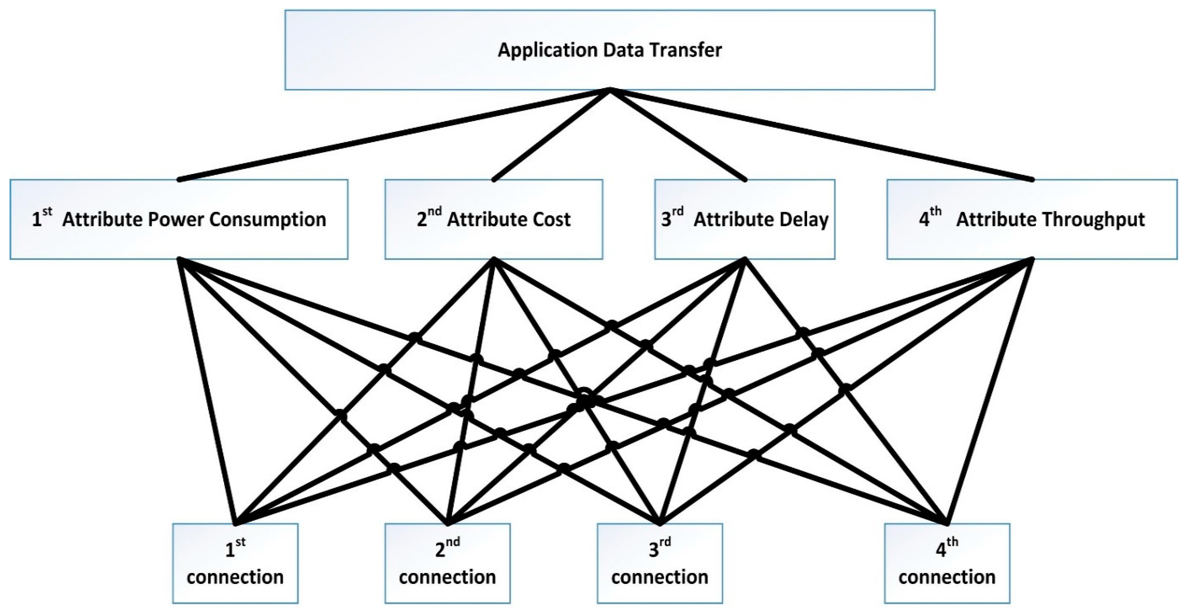 Sensors 19 02773 g004