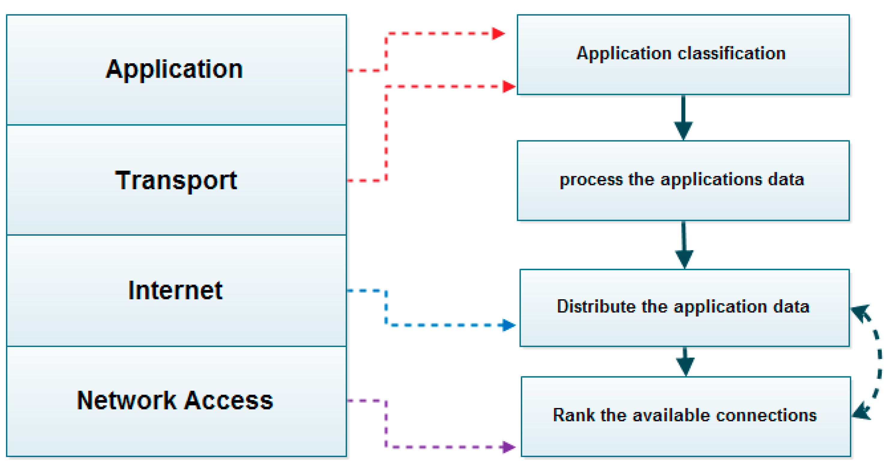 Sensors 19 02773 g005
