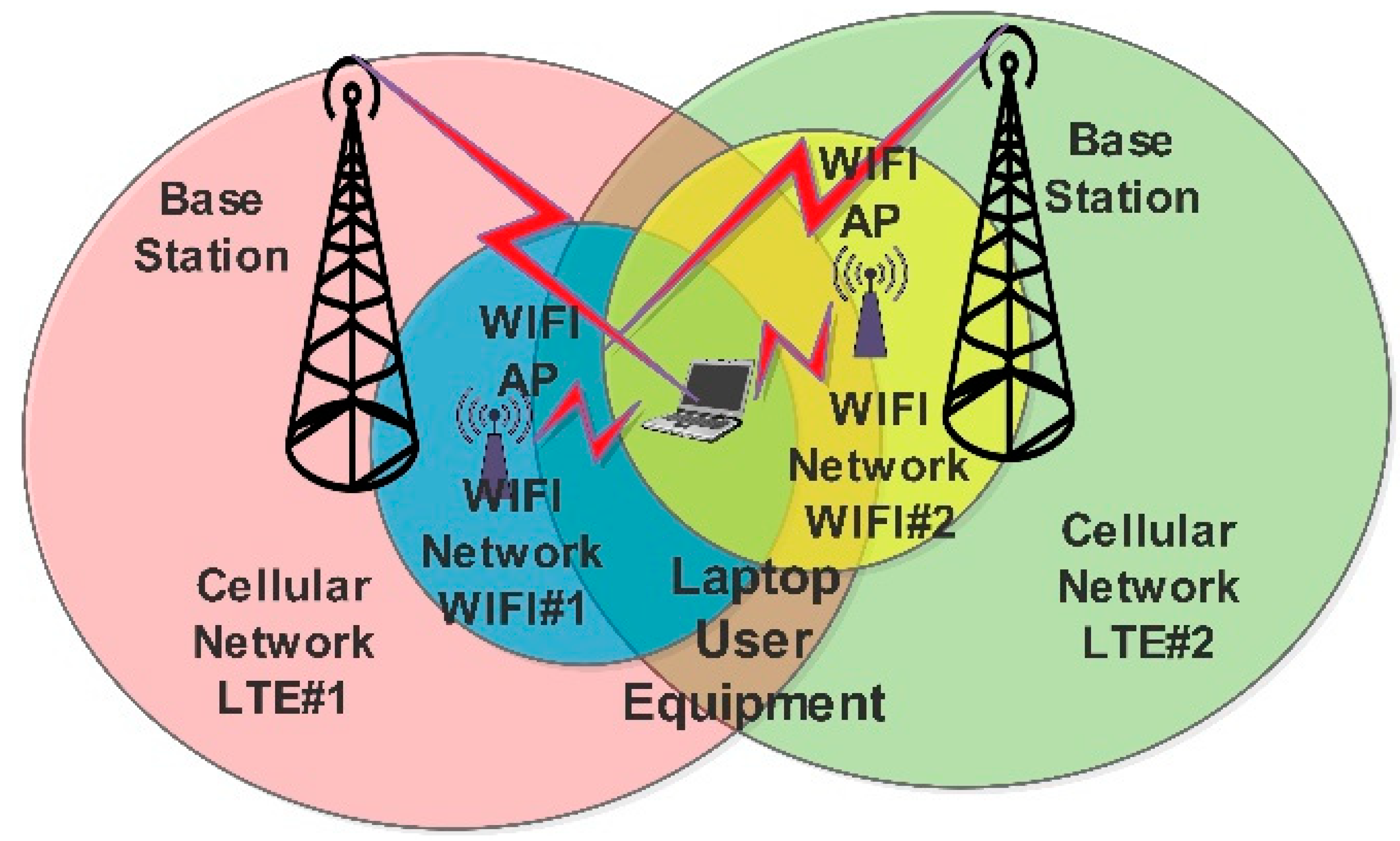 Sensors 19 02773 g006