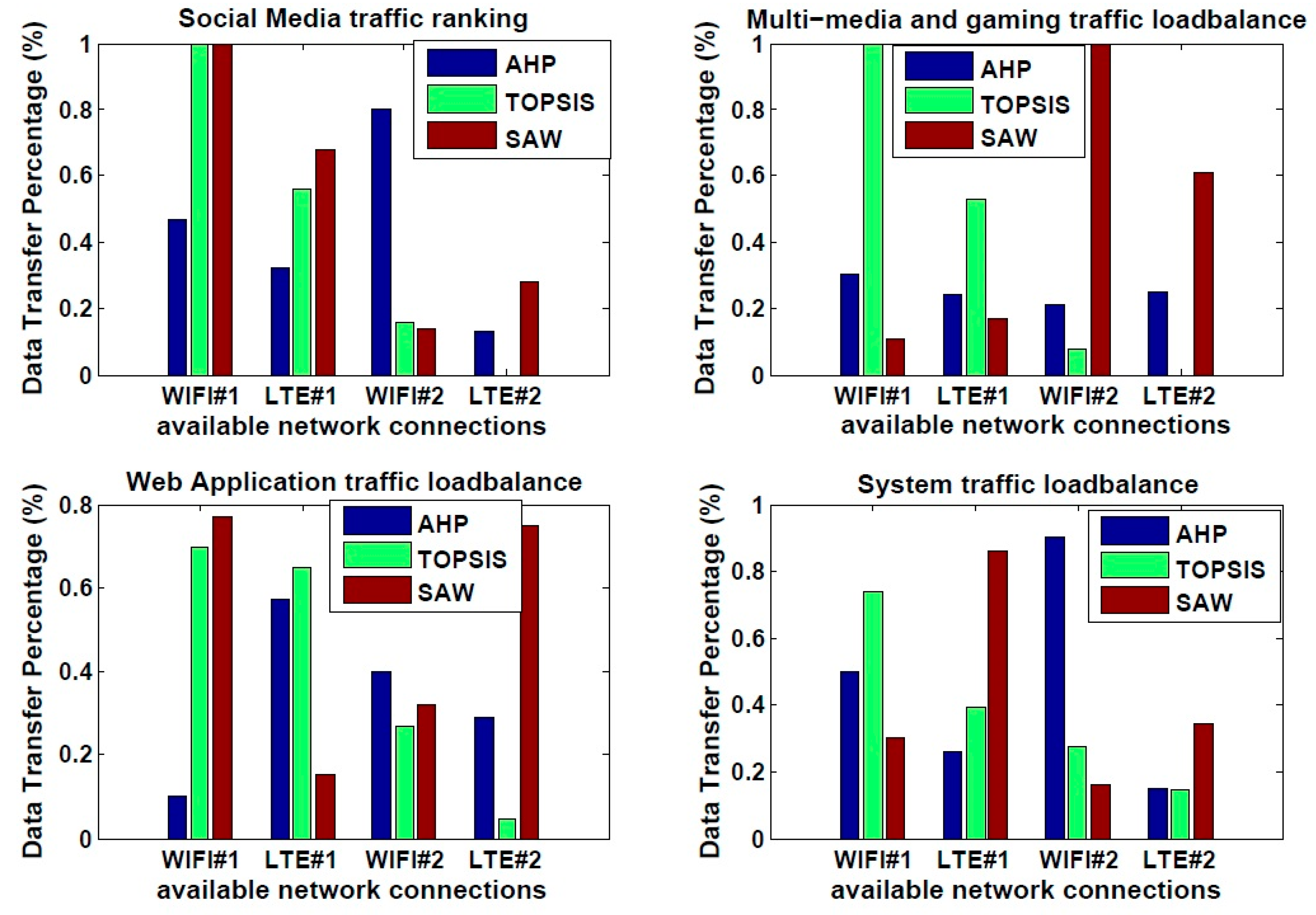 Sensors 19 02773 g007