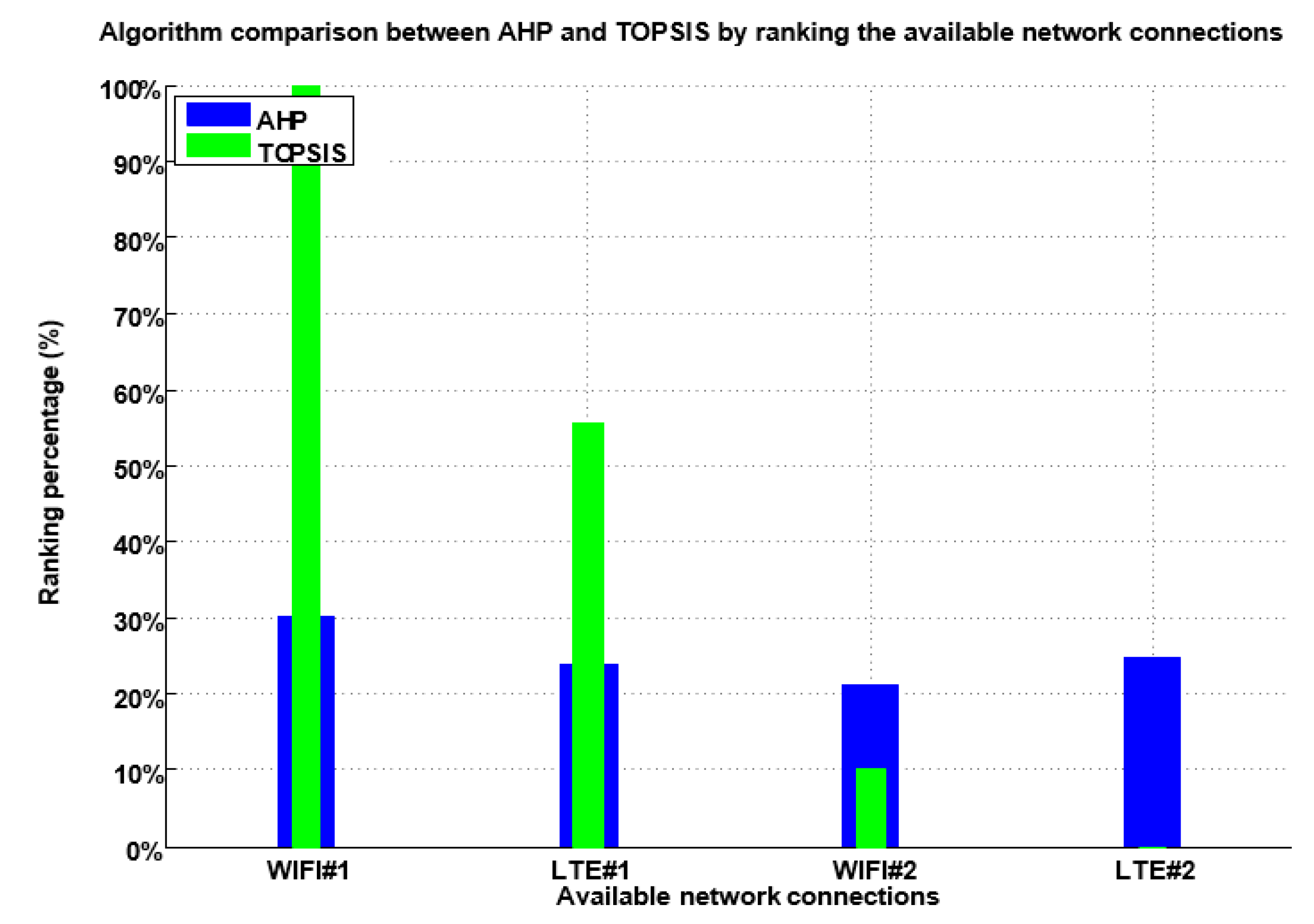 Sensors 19 02773 g009