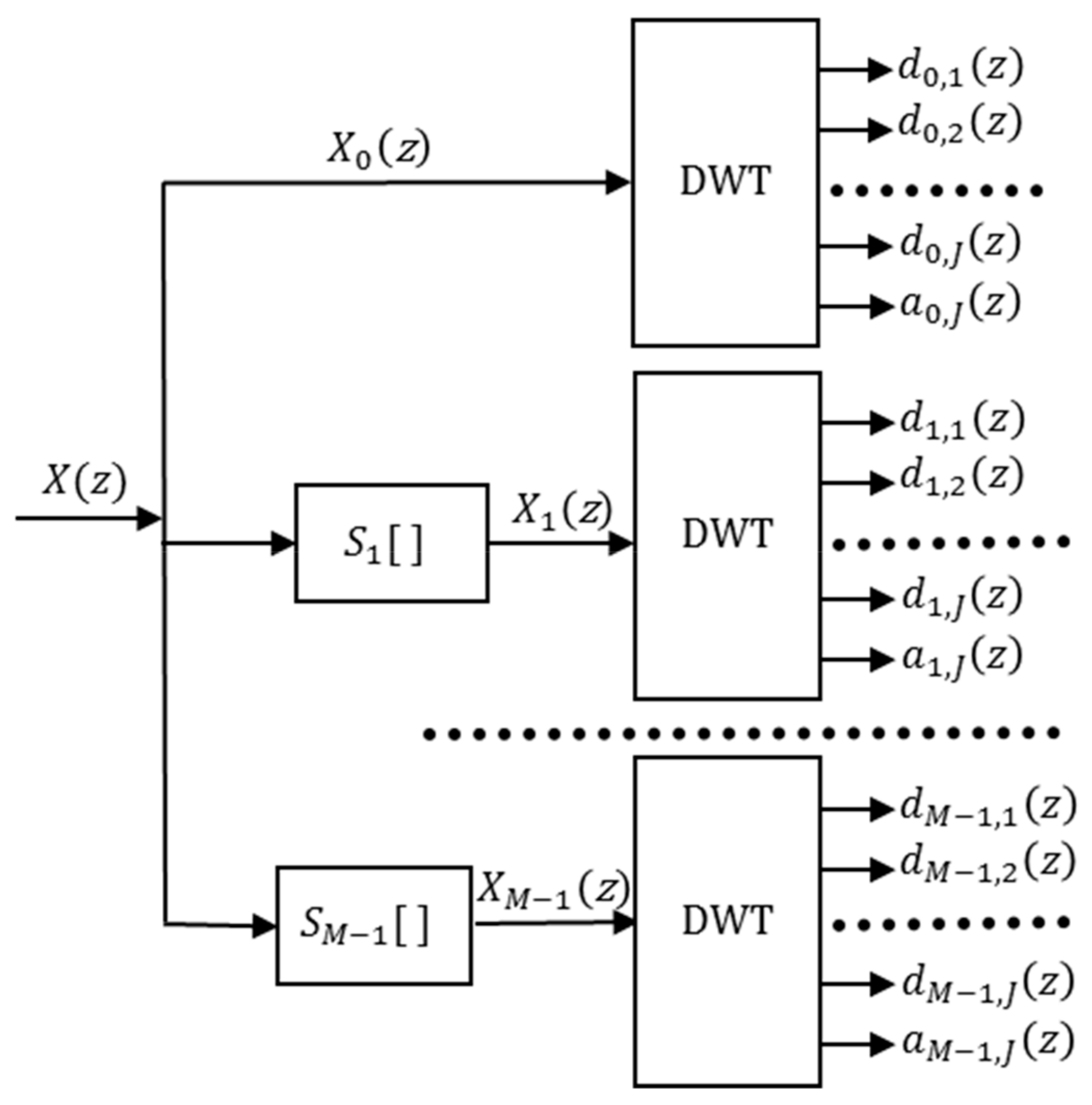 Sensors 19 02777 g003