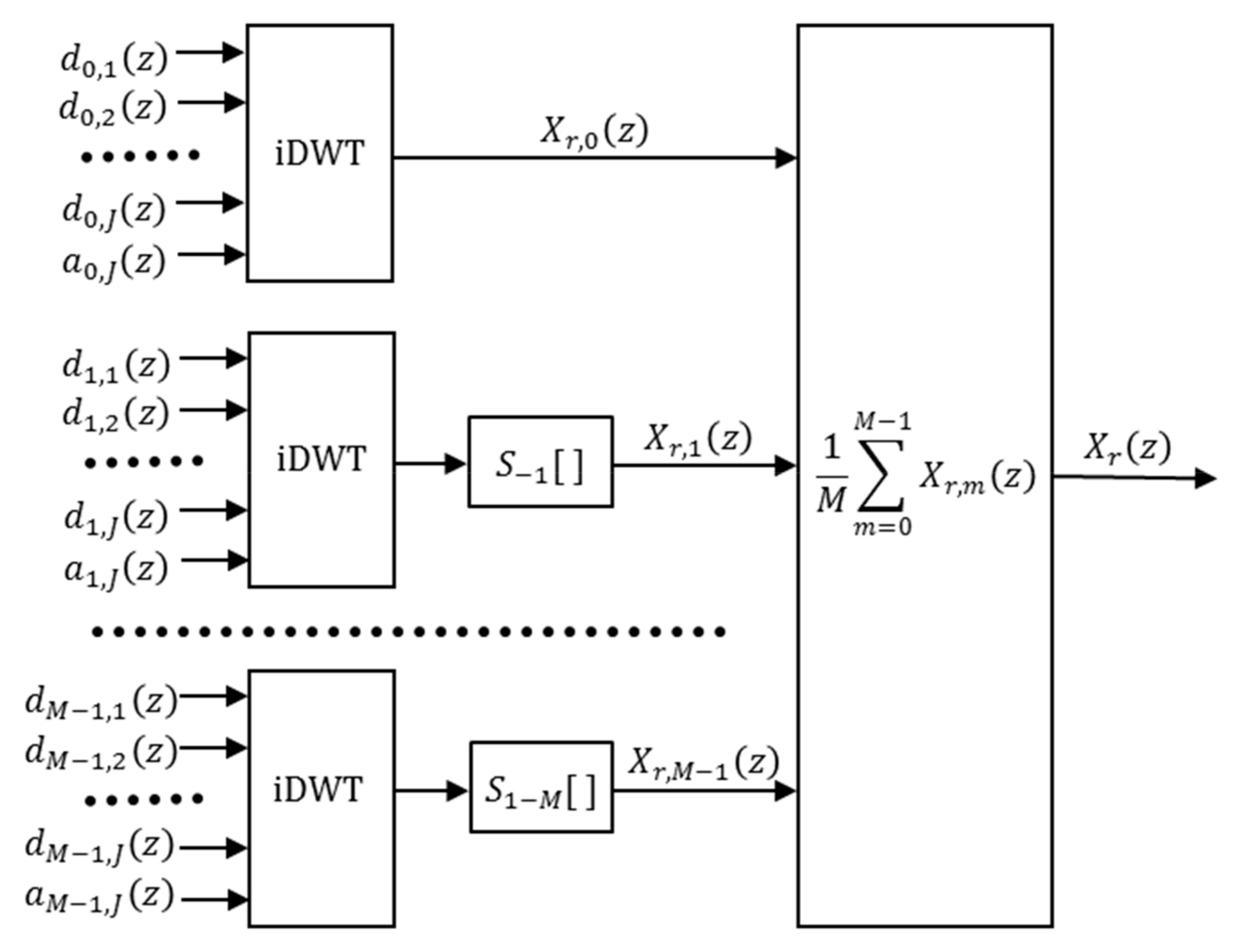 Sensors 19 02777 g004