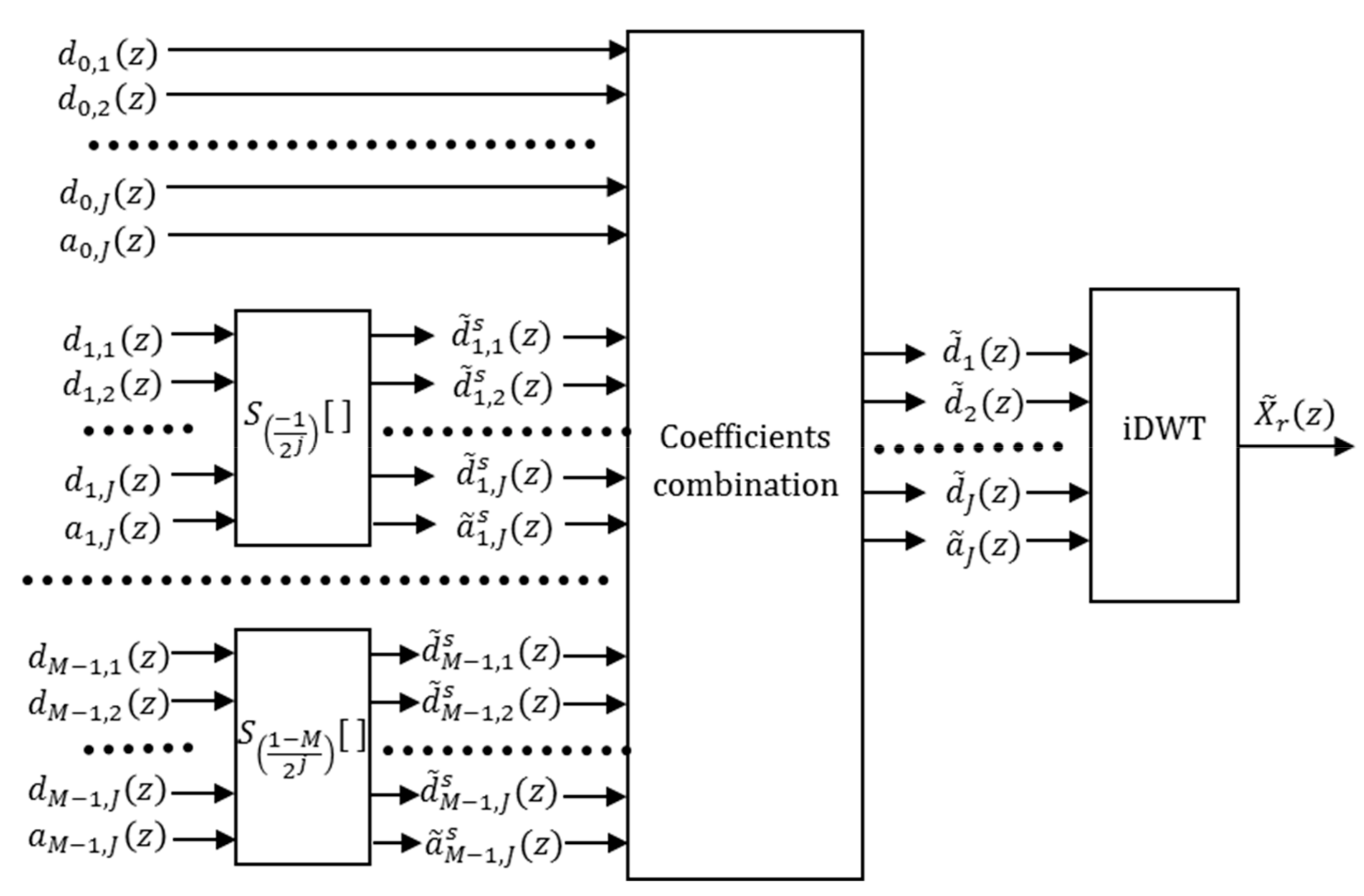 Sensors 19 02777 g005