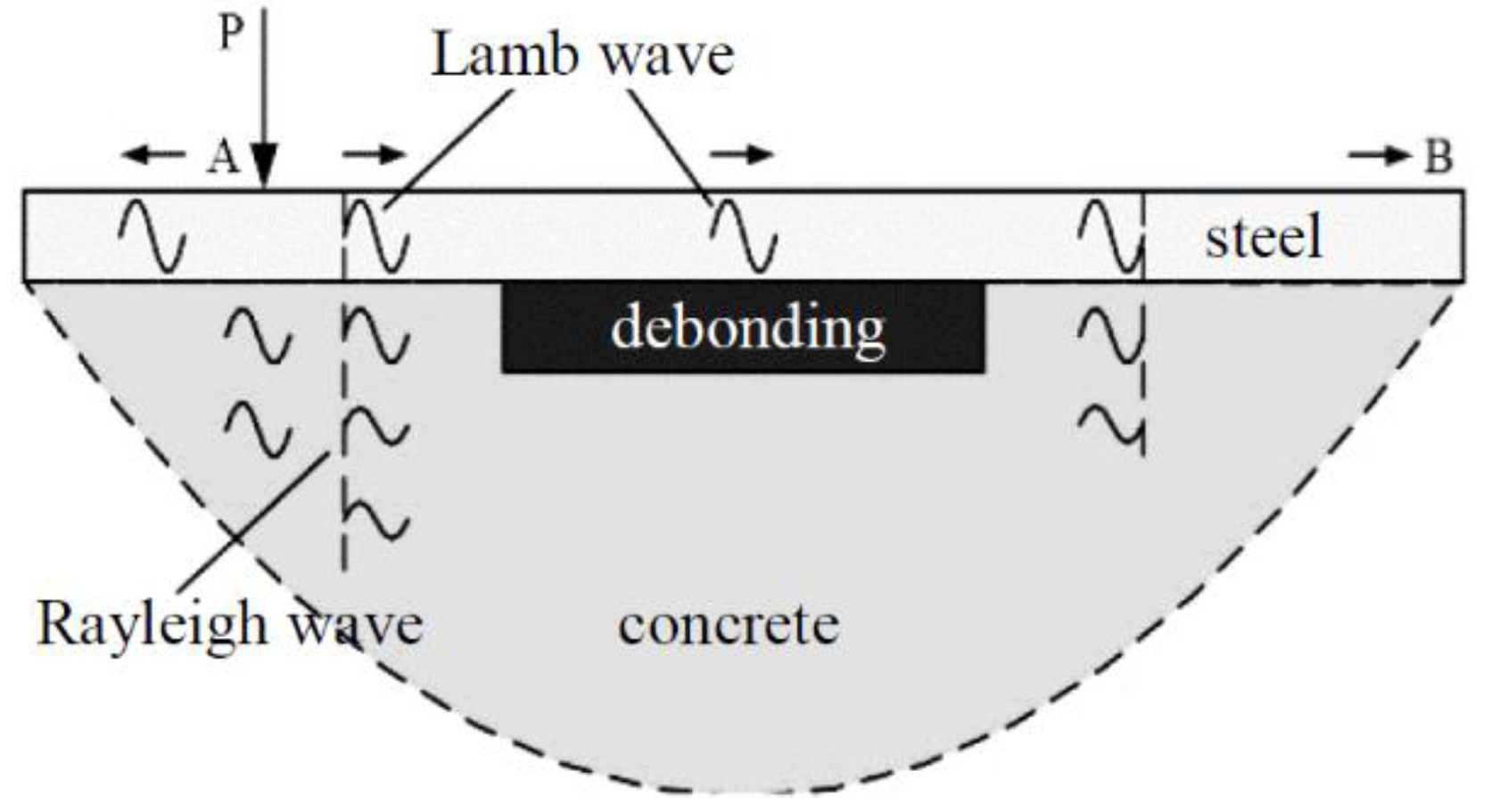 Sensors 19 02778 g001