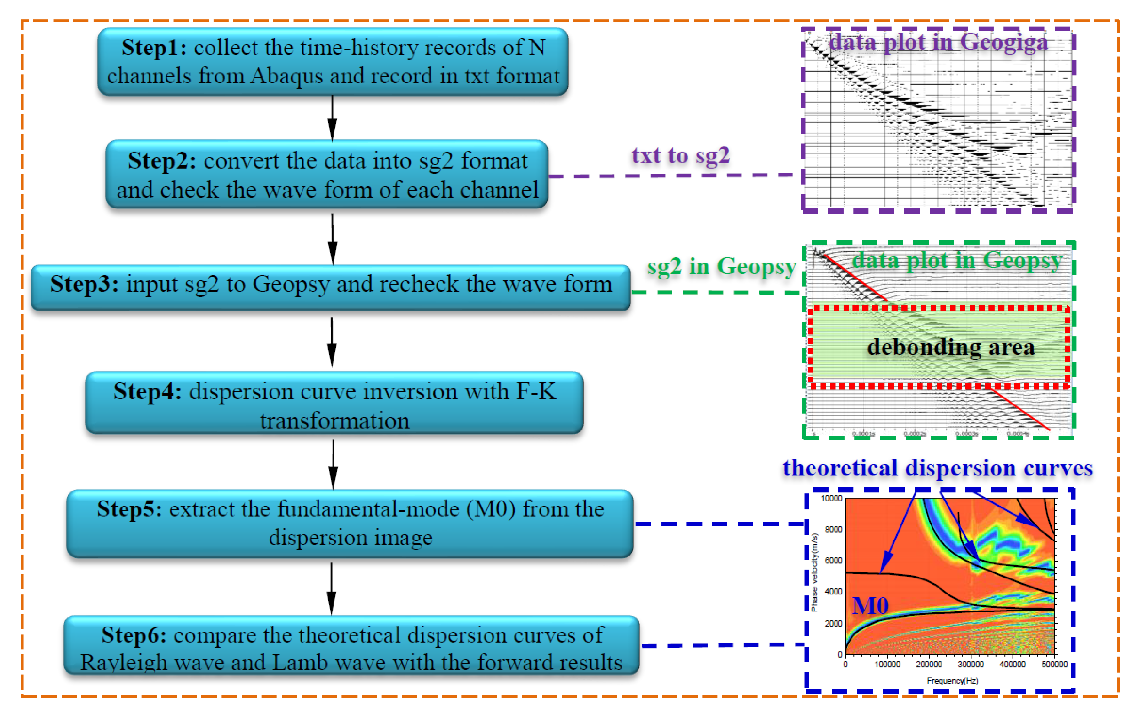 Sensors 19 02778 g003