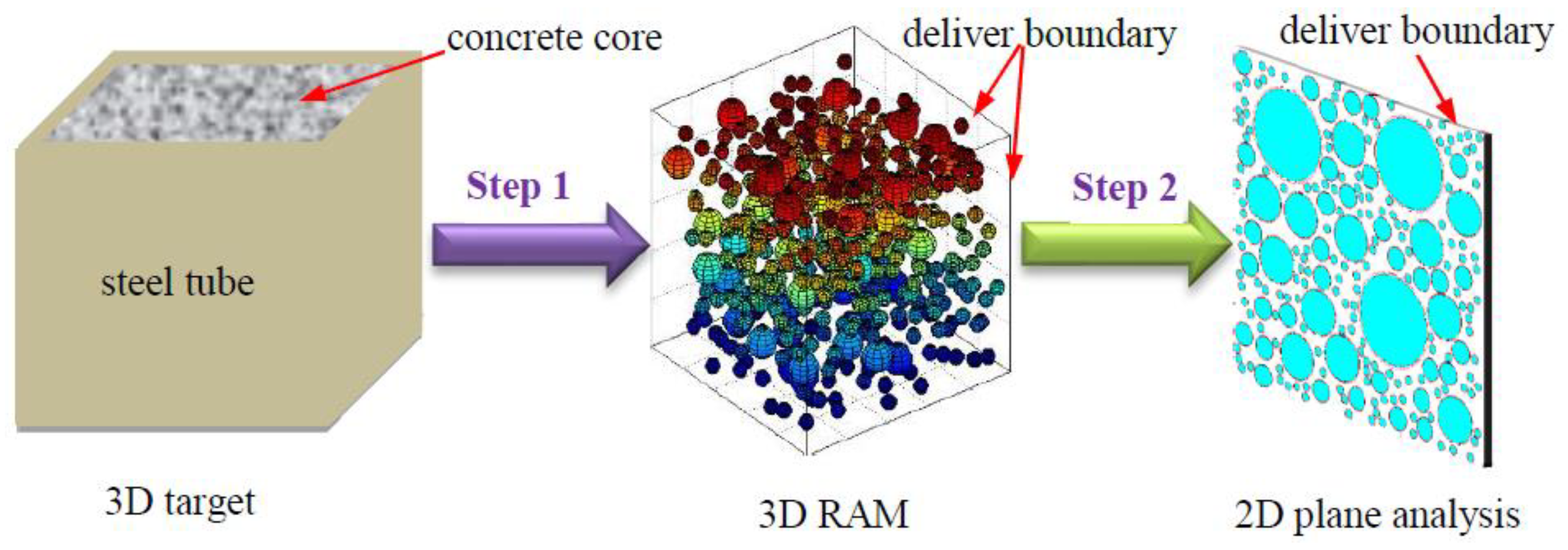 Sensors 19 02778 g004
