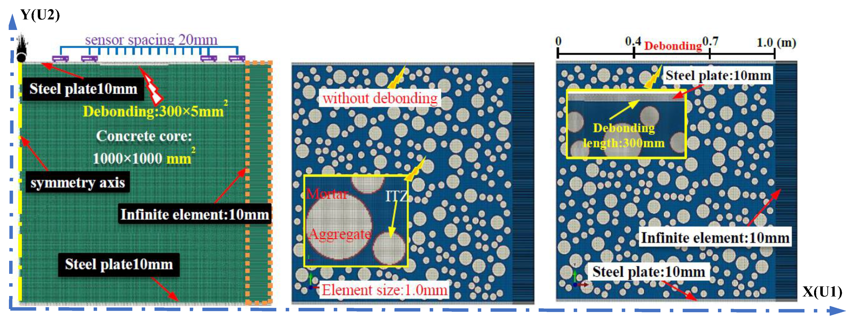 Sensors 19 02778 g005