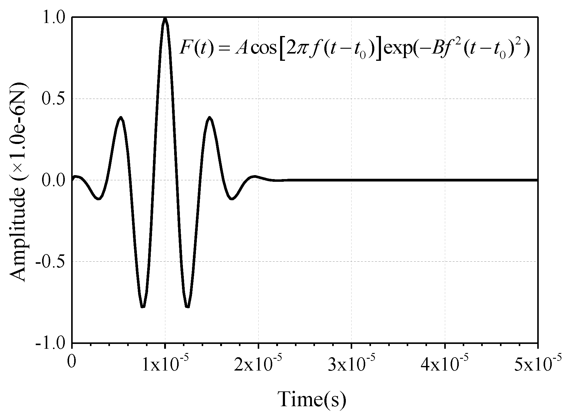 Sensors 19 02778 g006