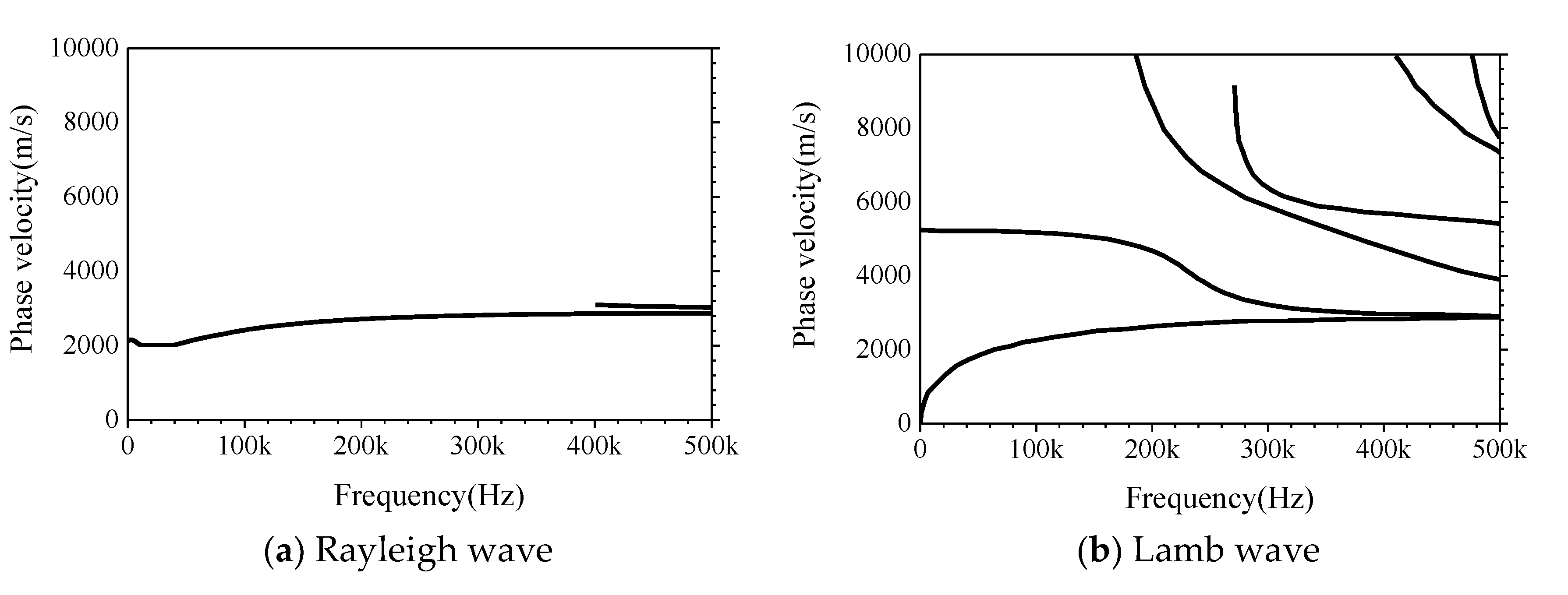 Sensors 19 02778 g010