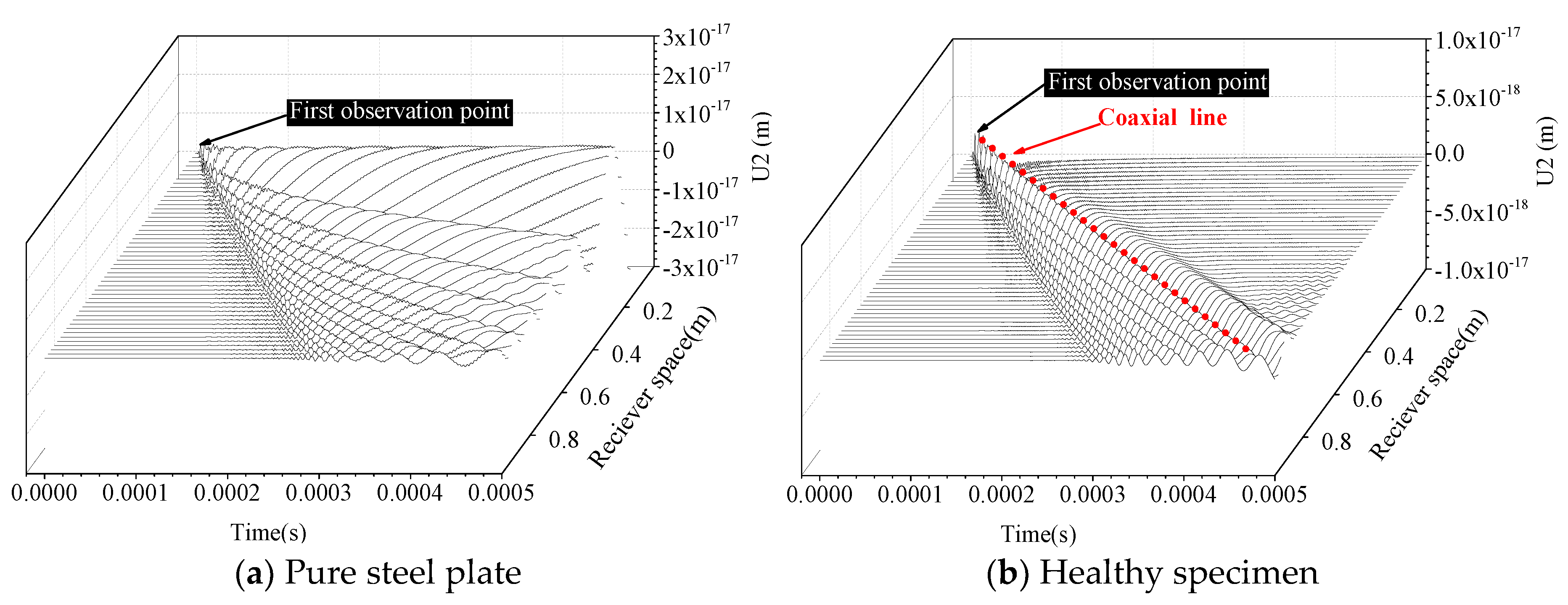 Sensors 19 02778 g011a