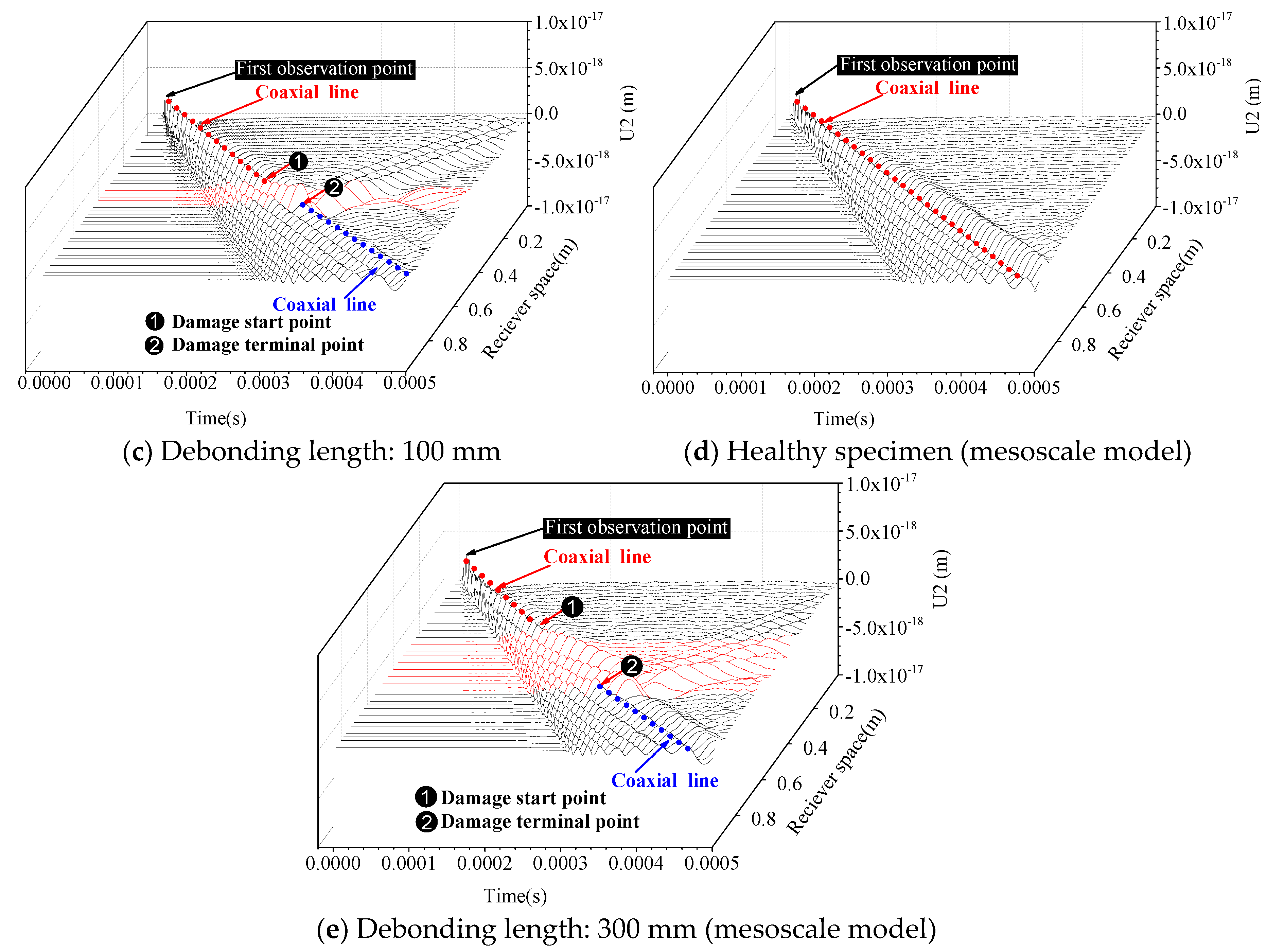 Sensors 19 02778 g011b