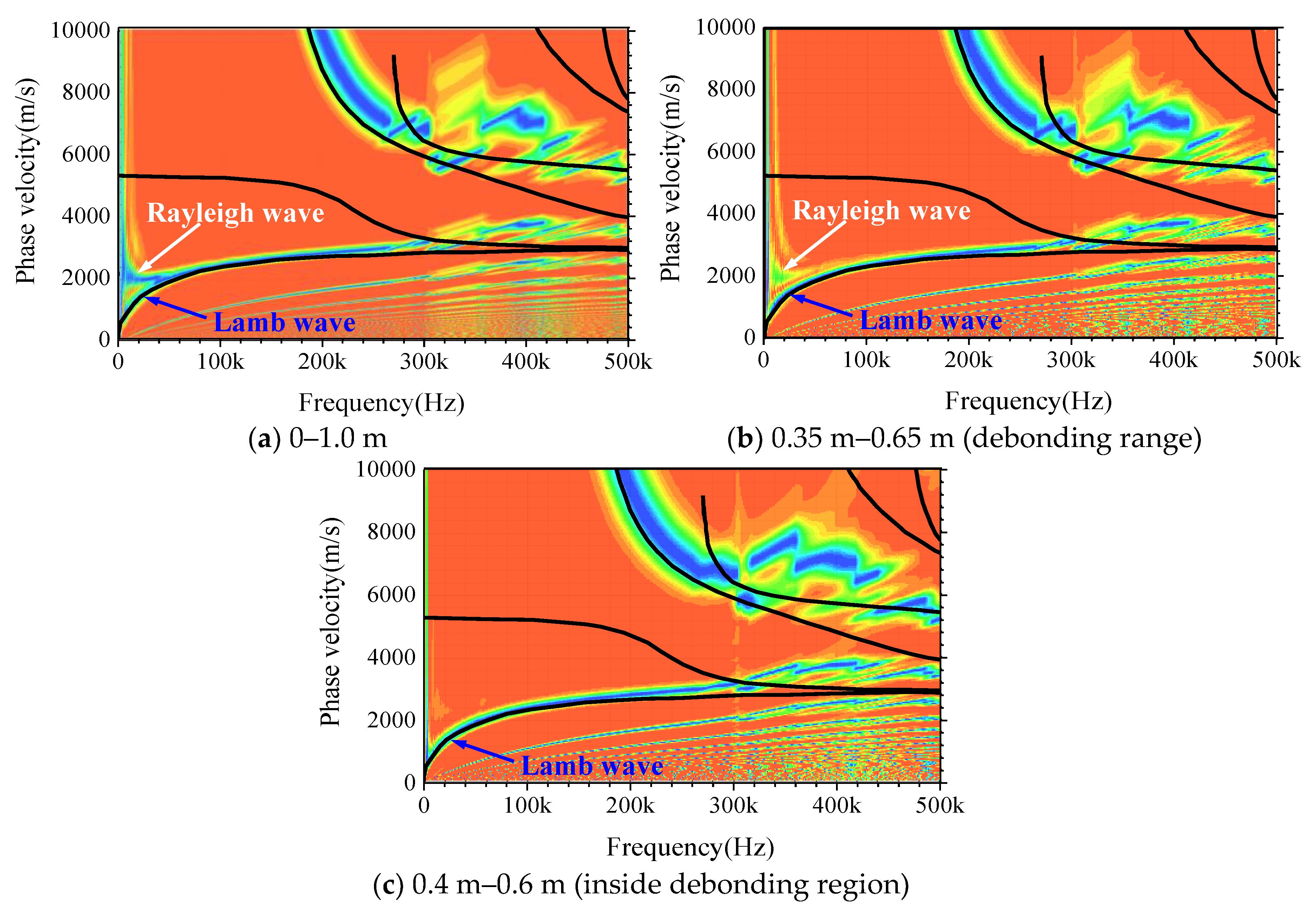 Sensors 19 02778 g013