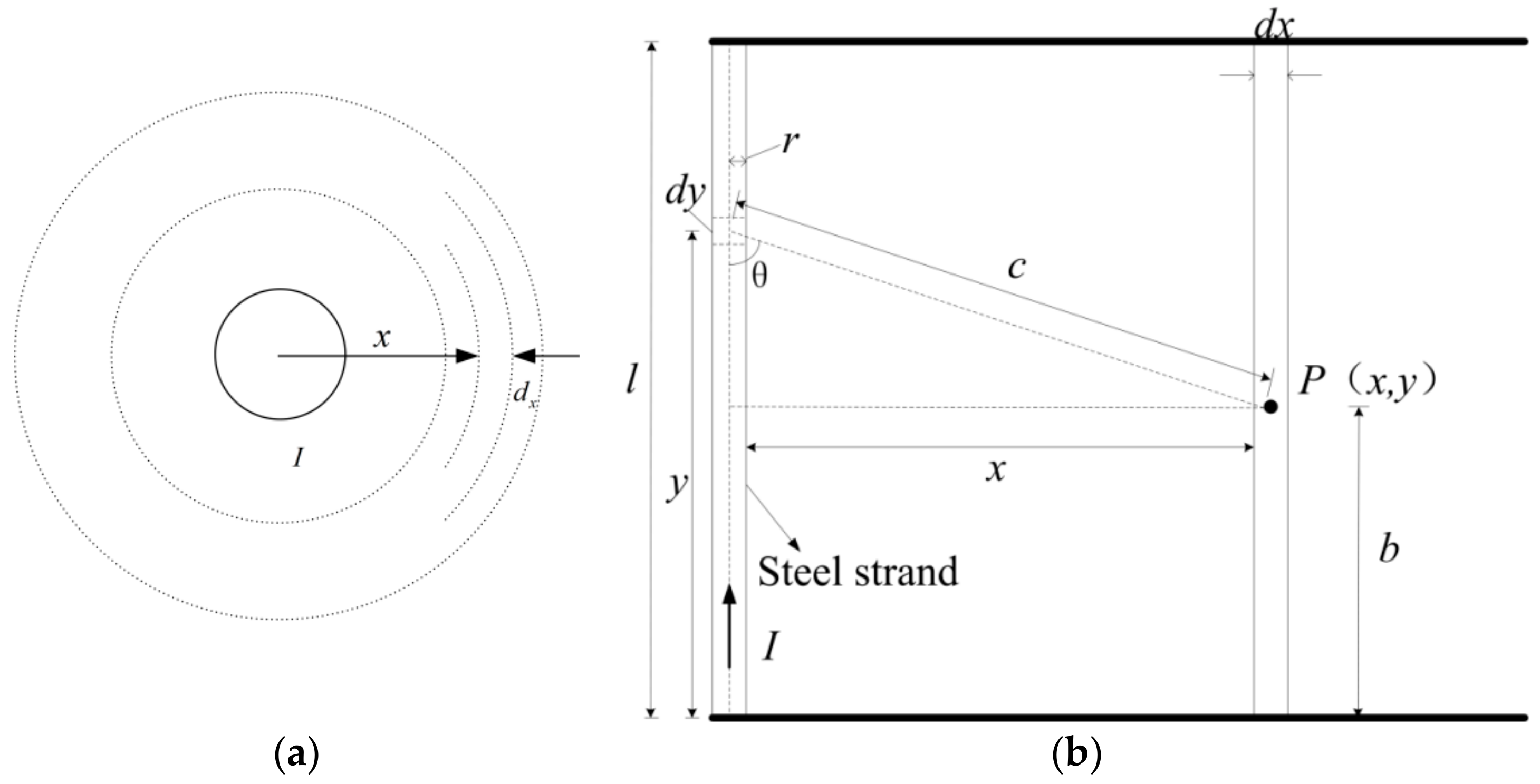 Sensors 19 02782 g002