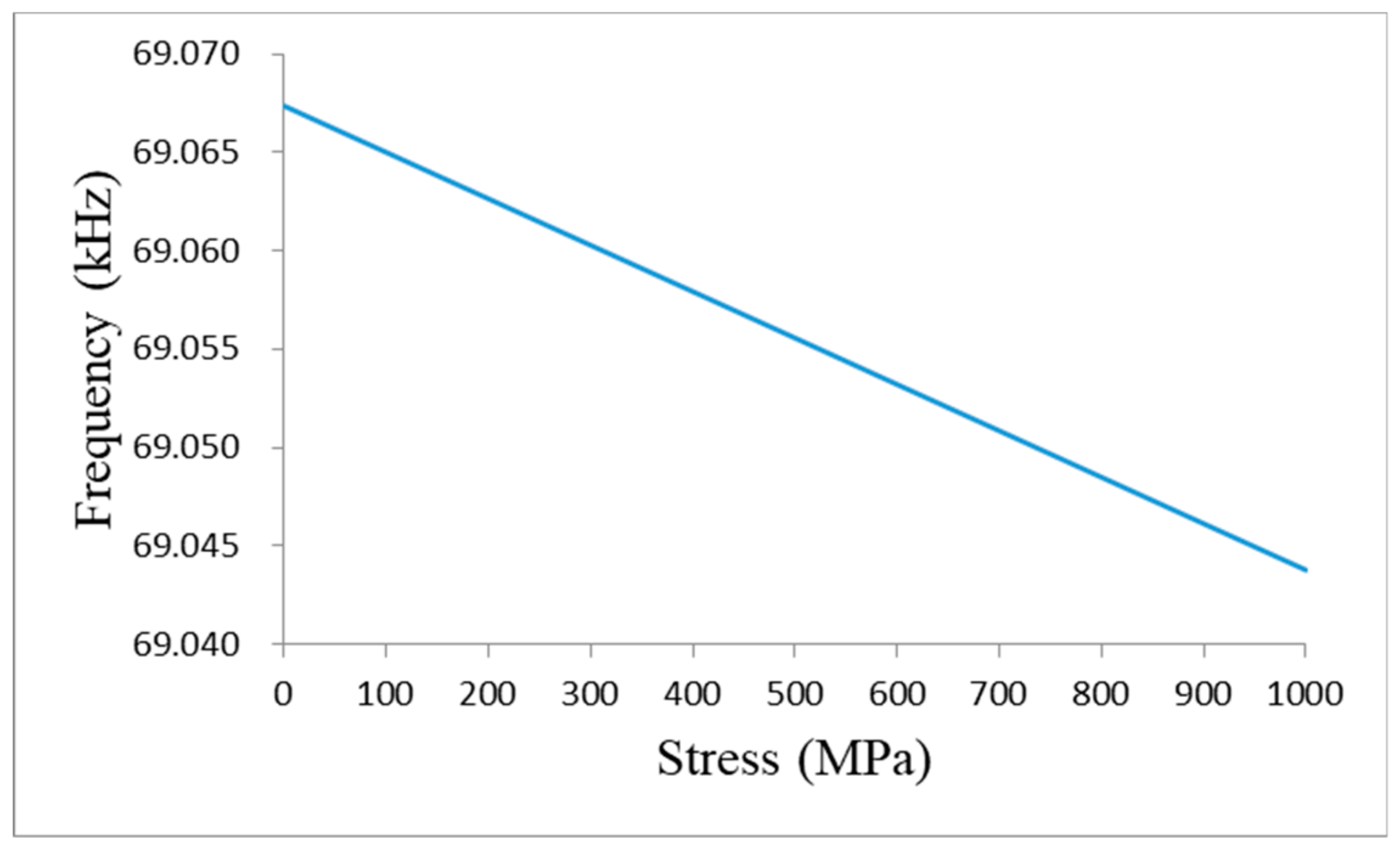 Sensors 19 02782 g003