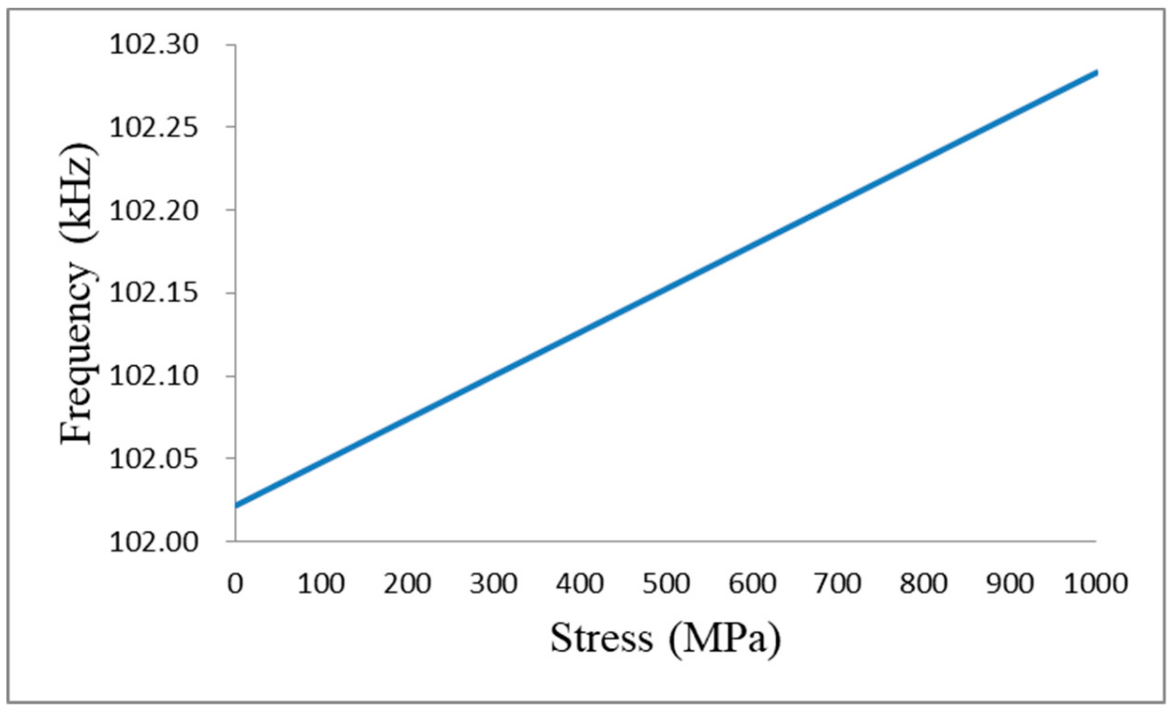 Sensors 19 02782 g005